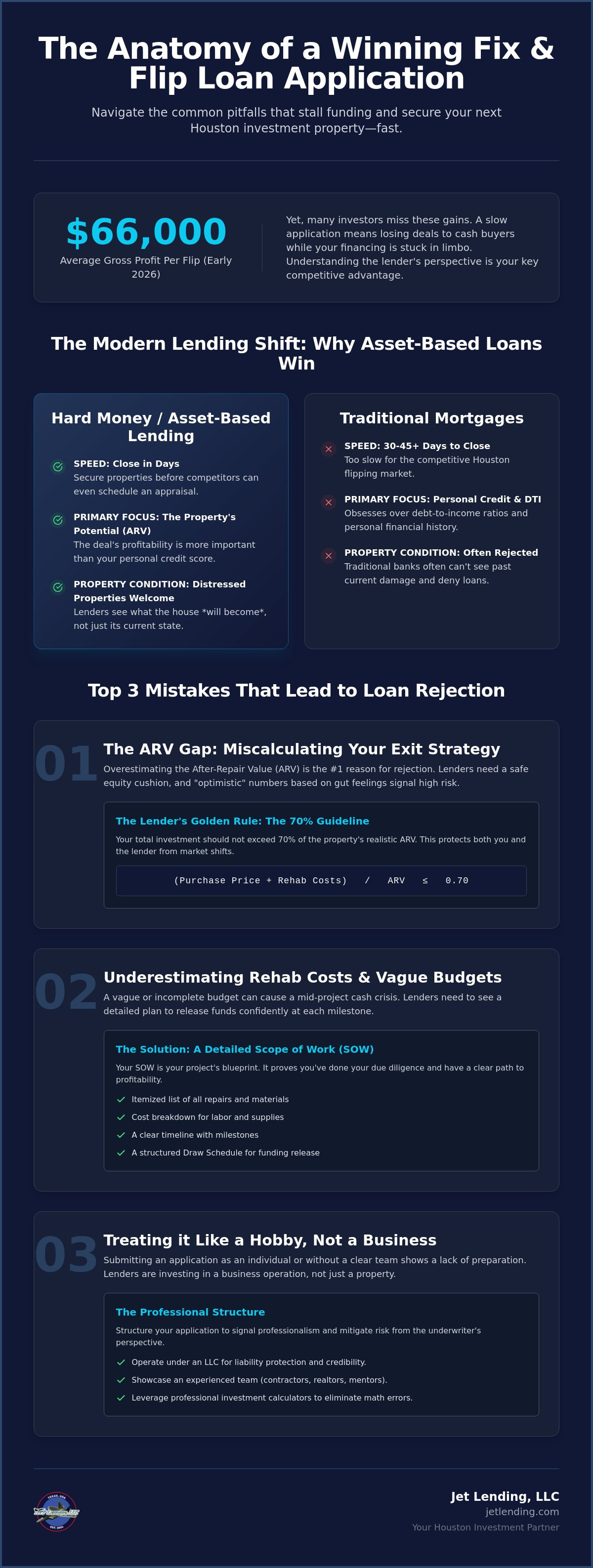 Common mistakes with fix and flip loan applications
