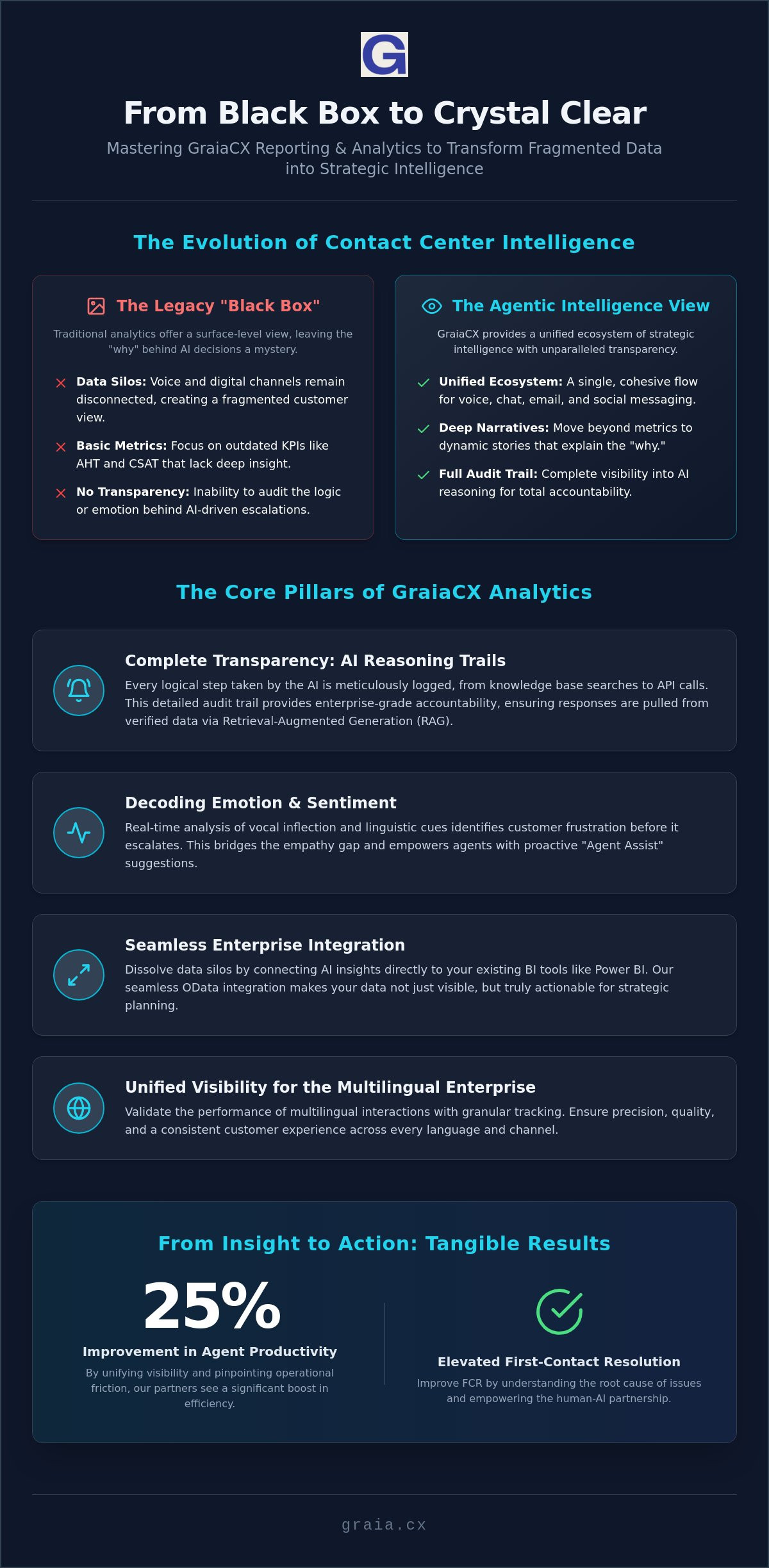 Graiacx reporting and analytics