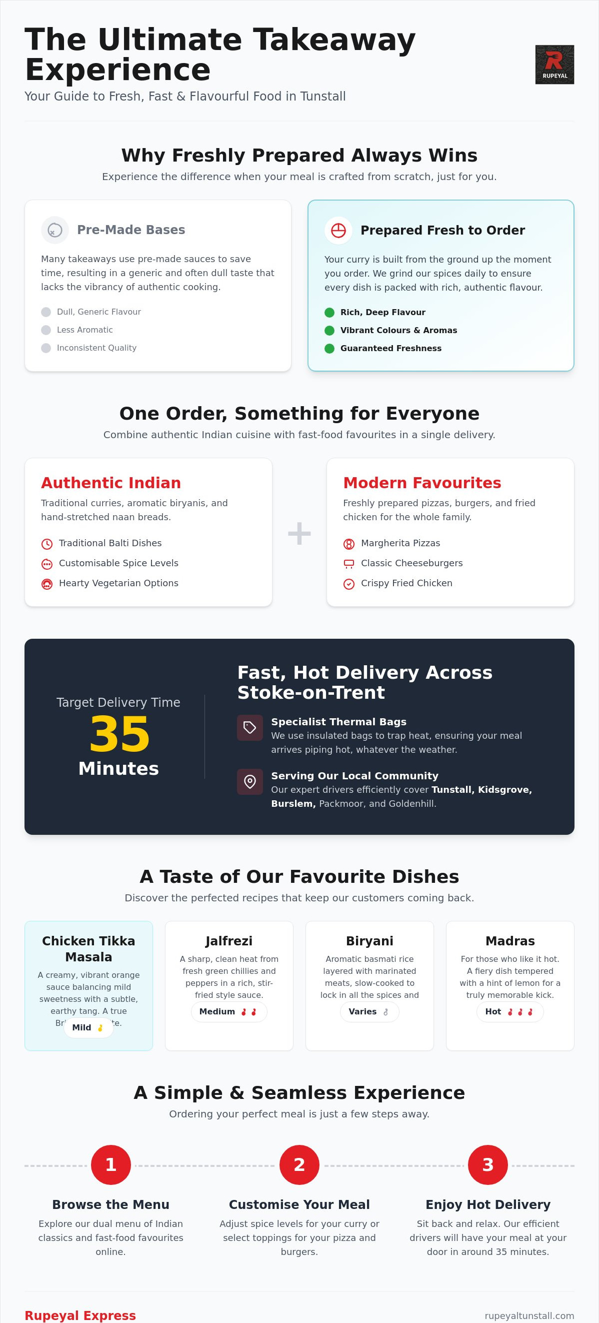 Indian takeaway Tunstall