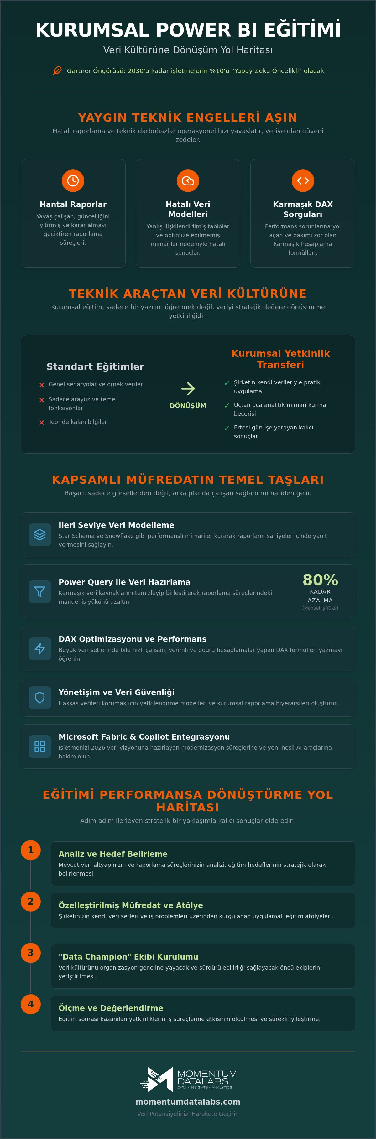 Kurumsal Power BI eğitimi