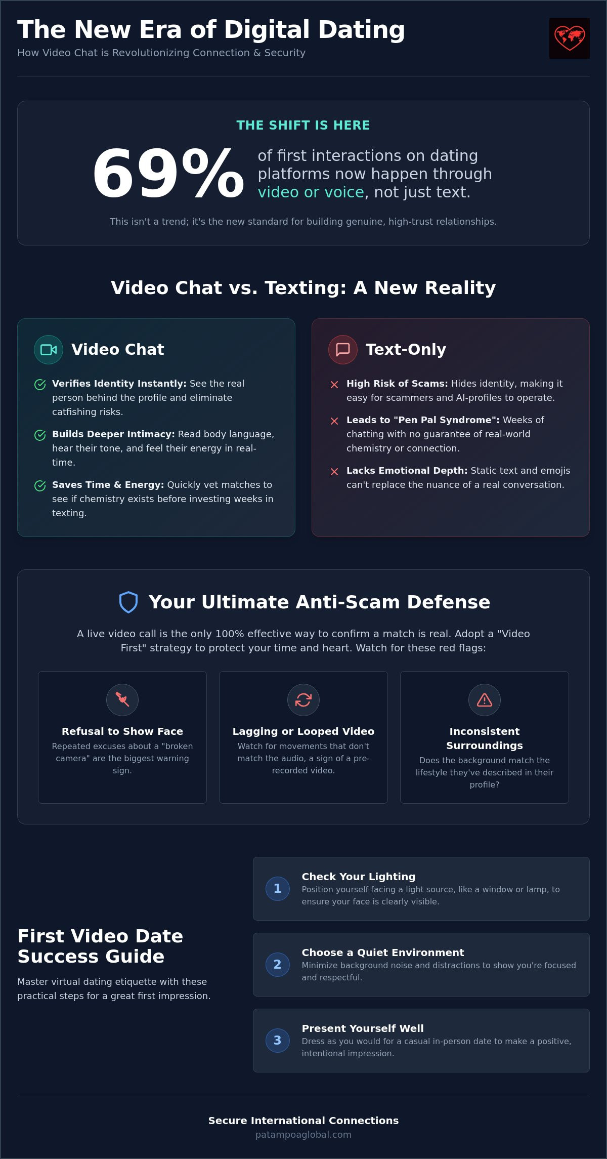 Online dating with video chat