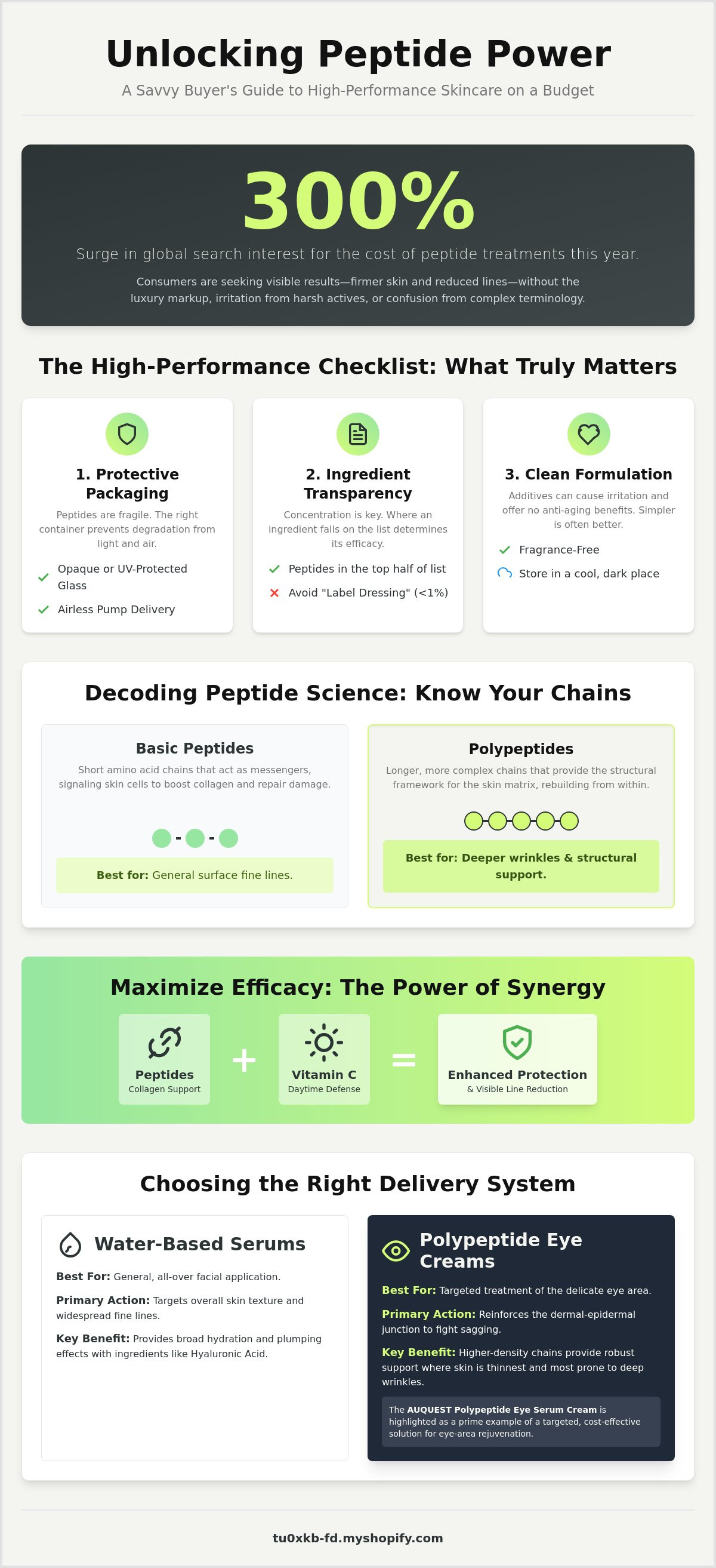 Affordable peptide serum