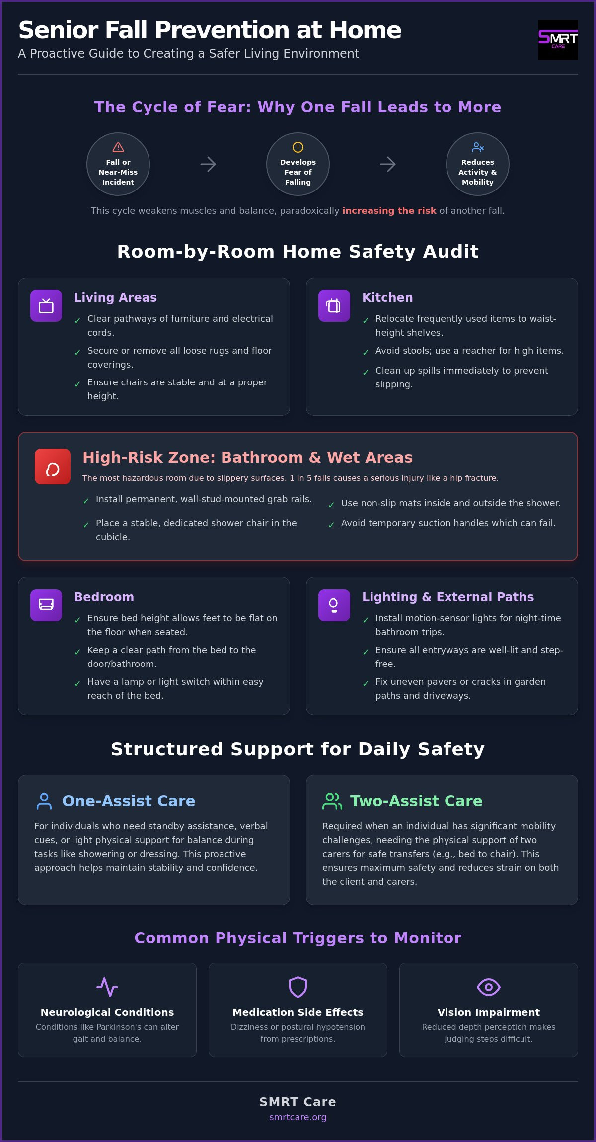 Home care for seniors with falls risk