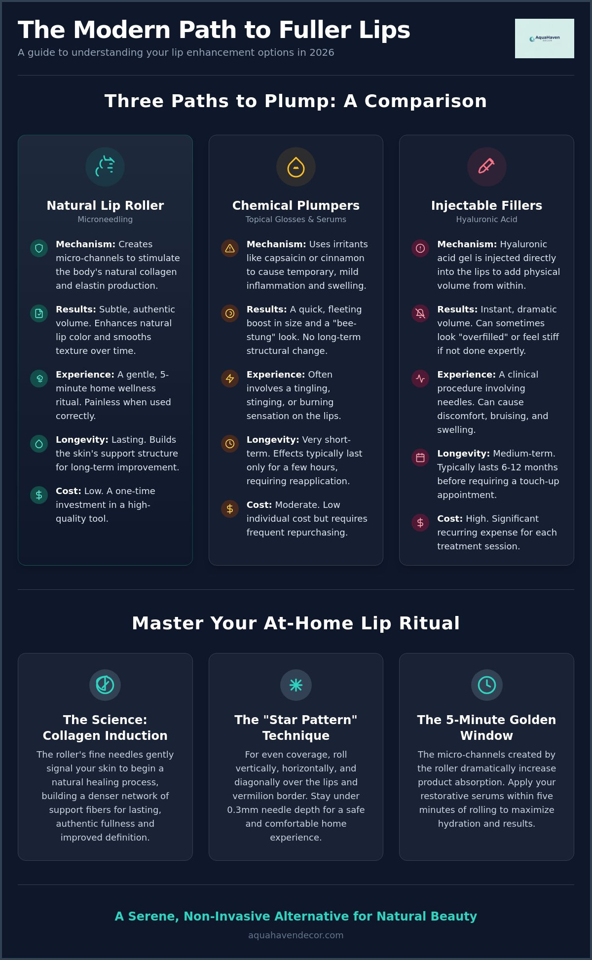 Natural lip plumper roller