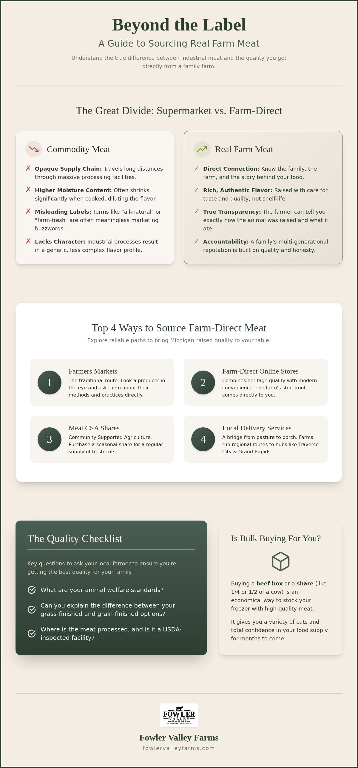 Where to buy real farm meat