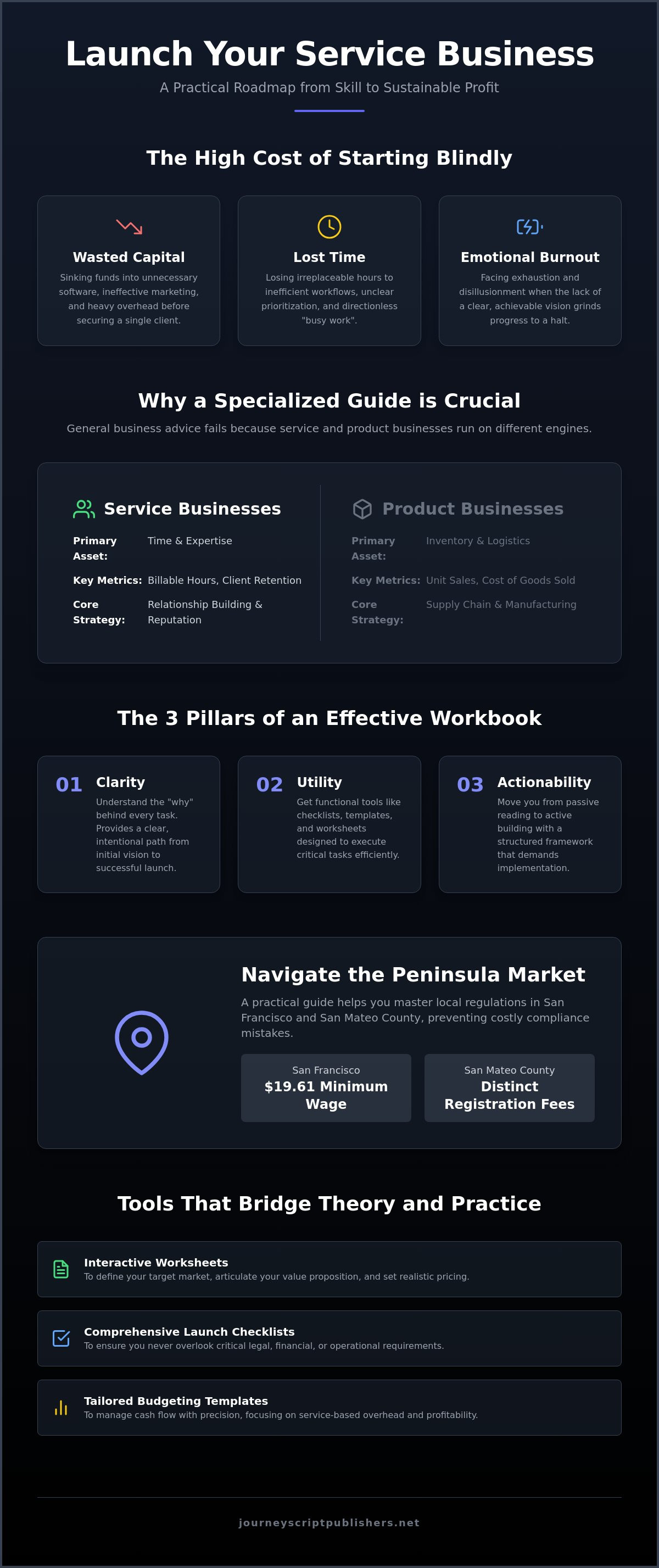 Service business startup guide book