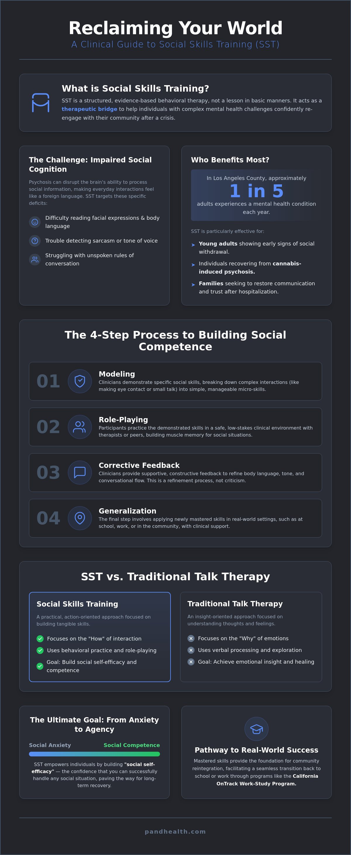 Social skills training