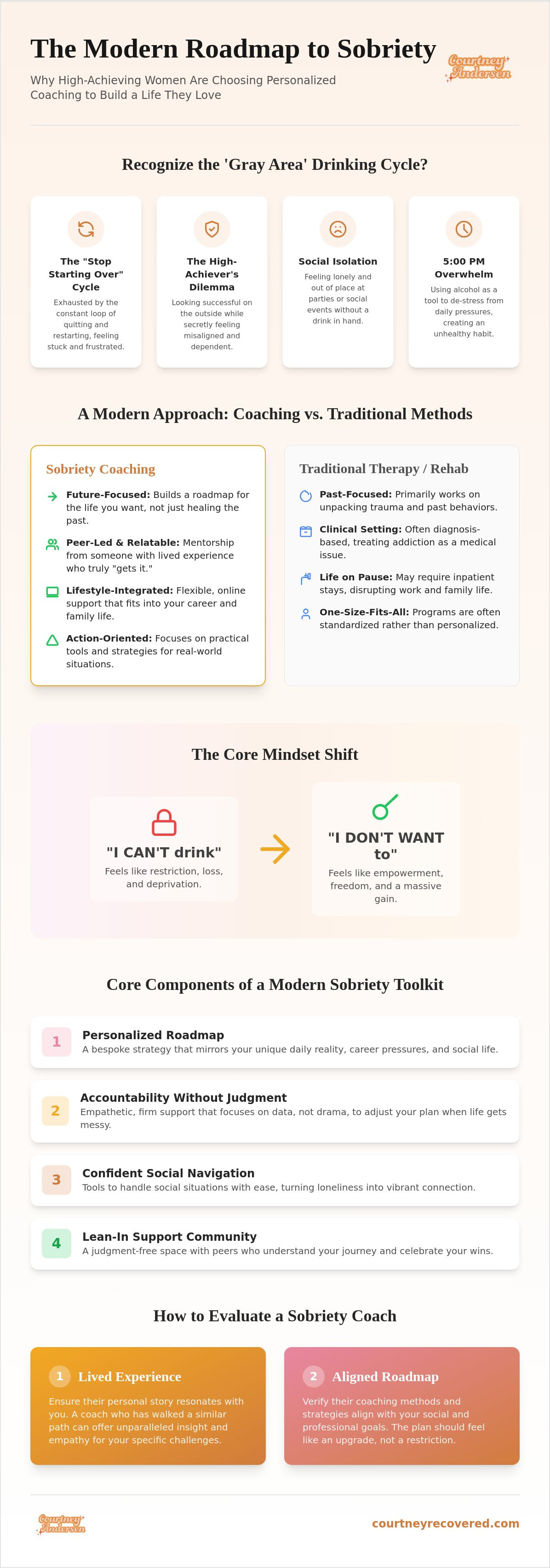 Sobriety coach services