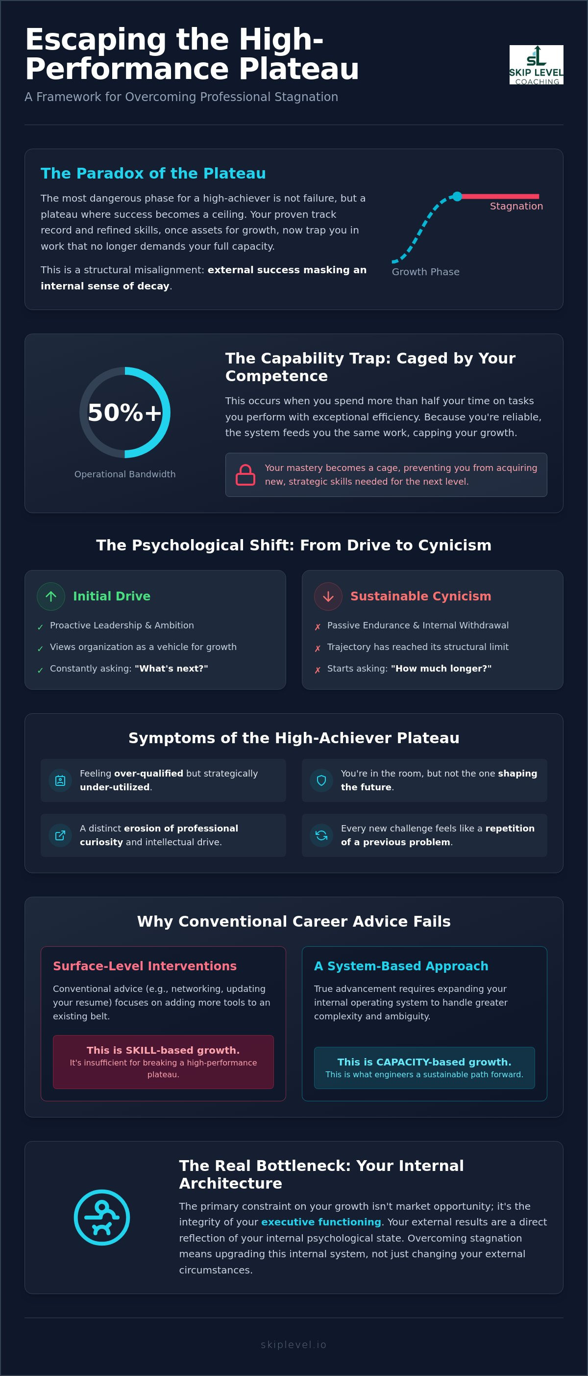 Overcoming professional stagnation
