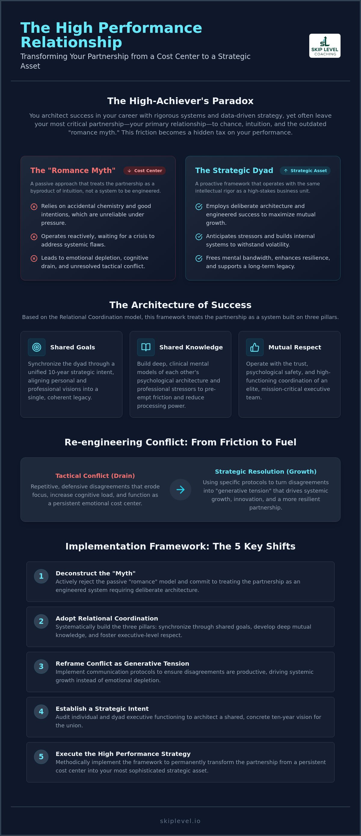 High performance relationship strategy