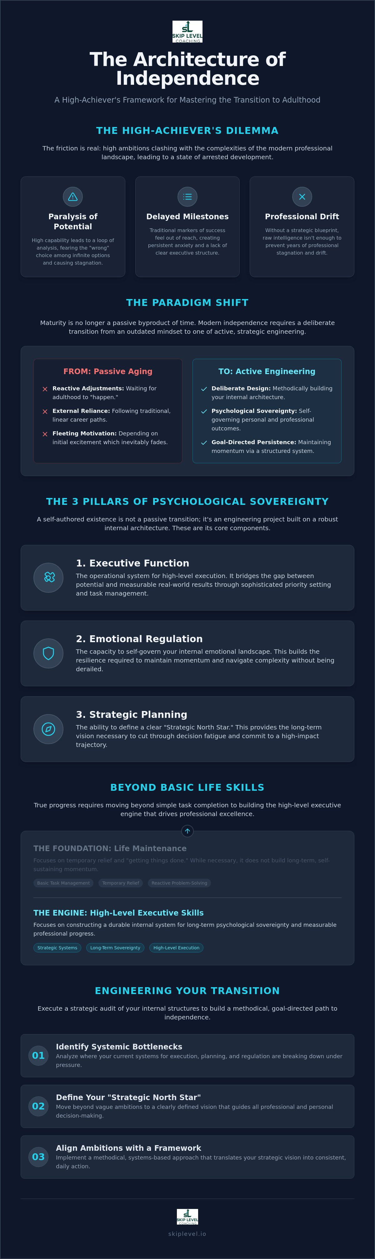 Emerging adulthood coaching