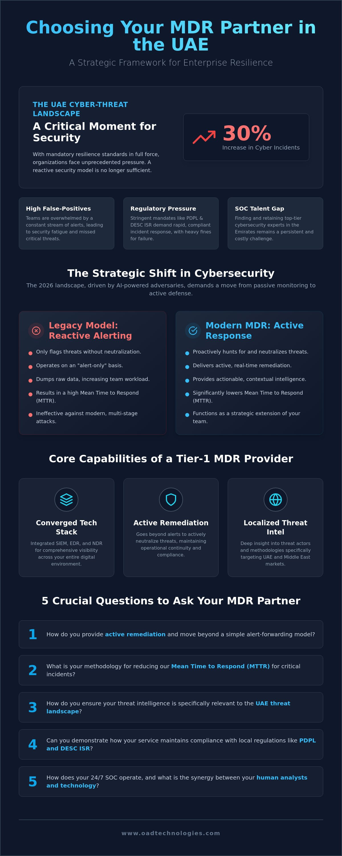 Mdr services dubai