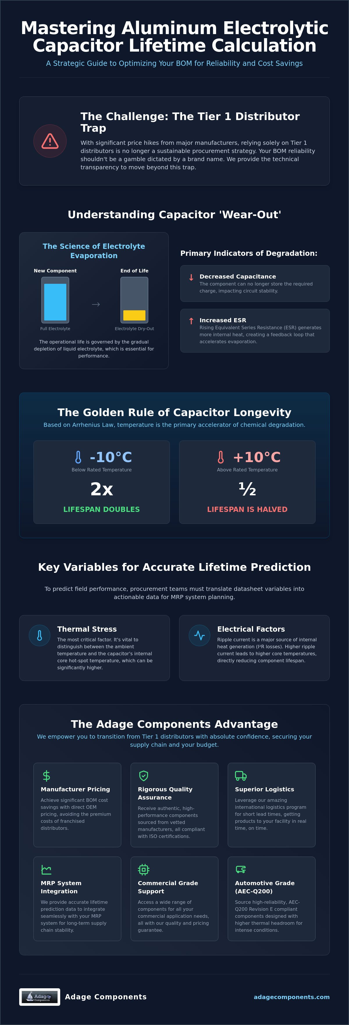 Aluminum electrolytic capacitor lifetime calculation