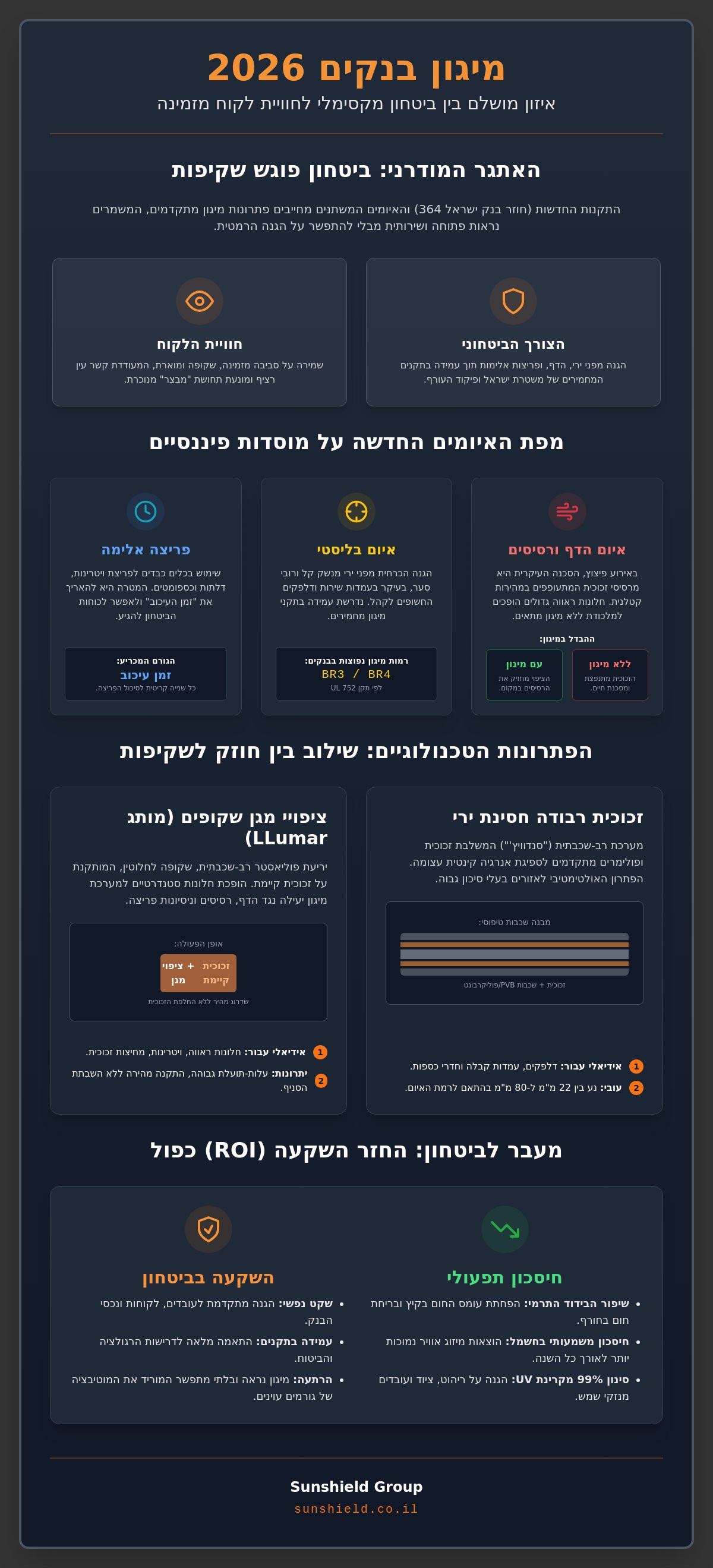 פתרונות מיגון לבנקים