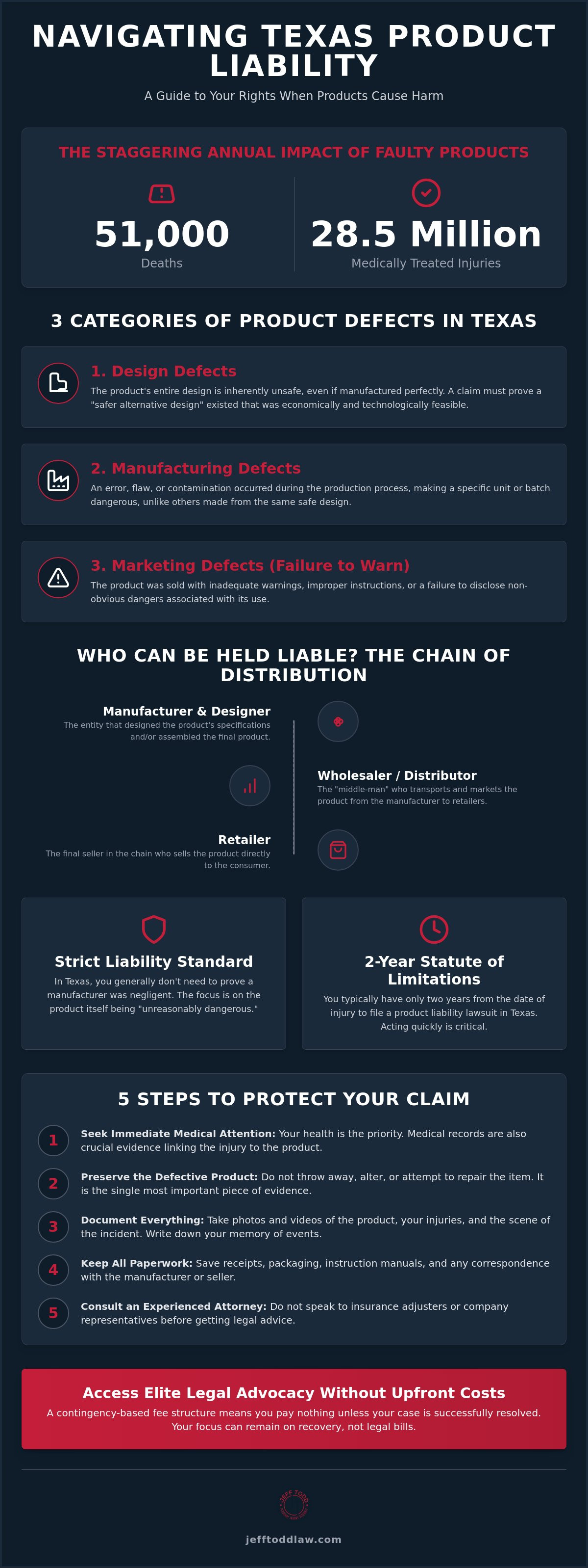 Houston product liability lawyer