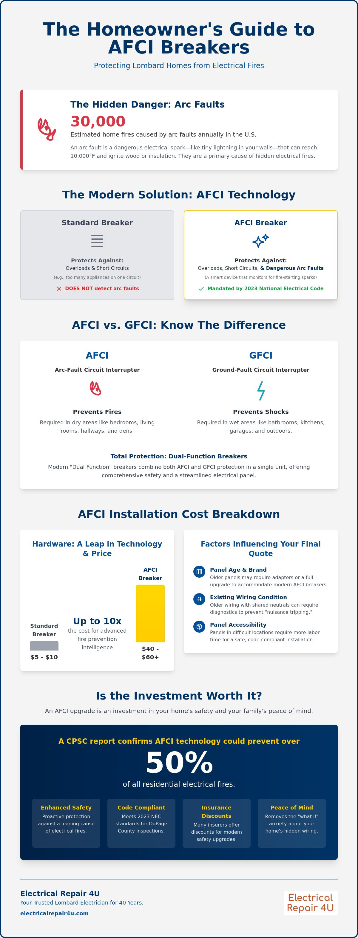 AFCI breaker installation cost Lombard