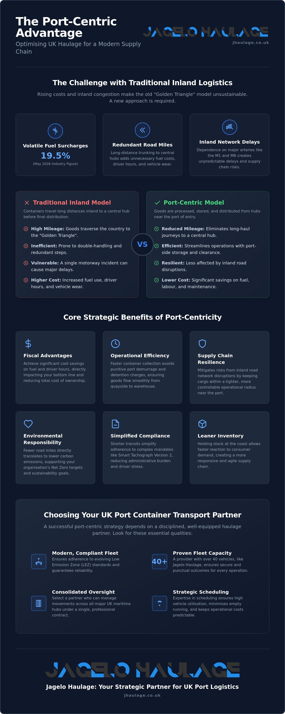 UK port container transport