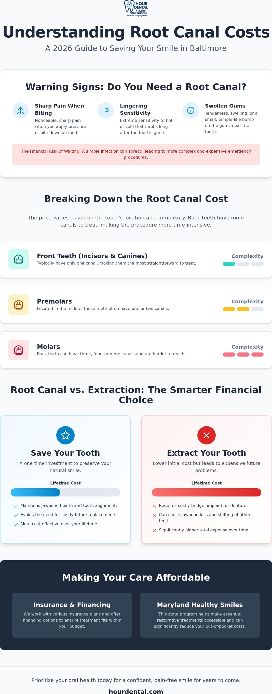 Root canal cost Baltimore