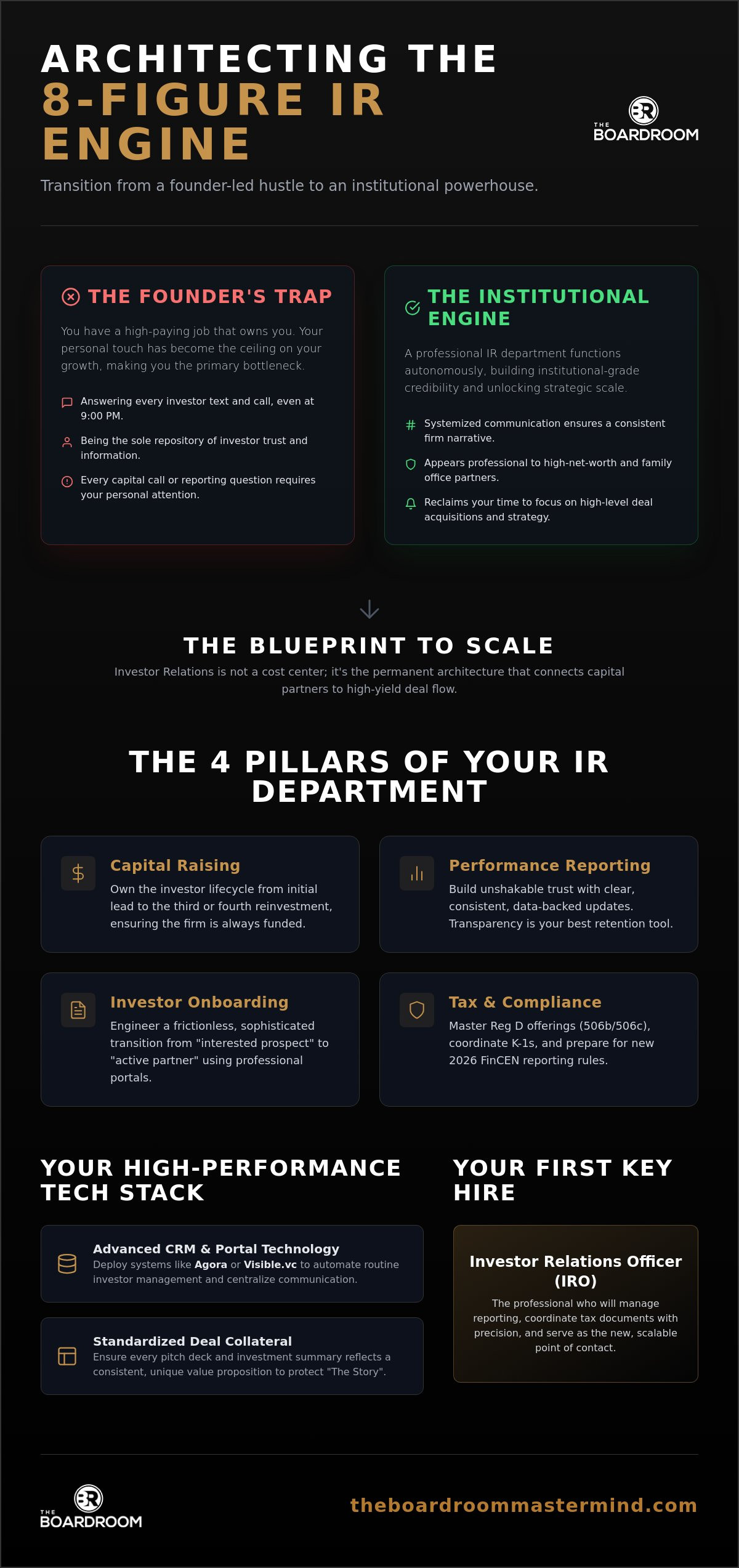 Creating an investor relations department