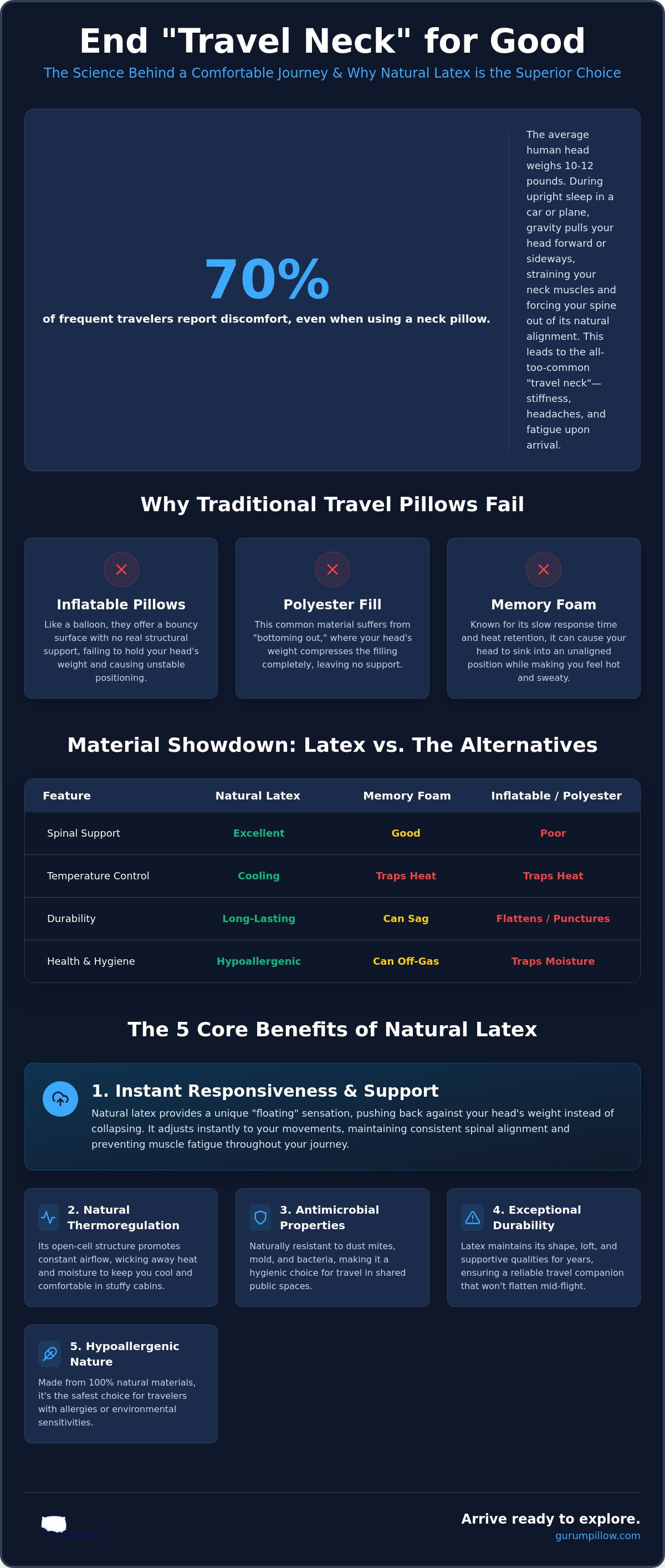 Benefits of a latex travel pillow