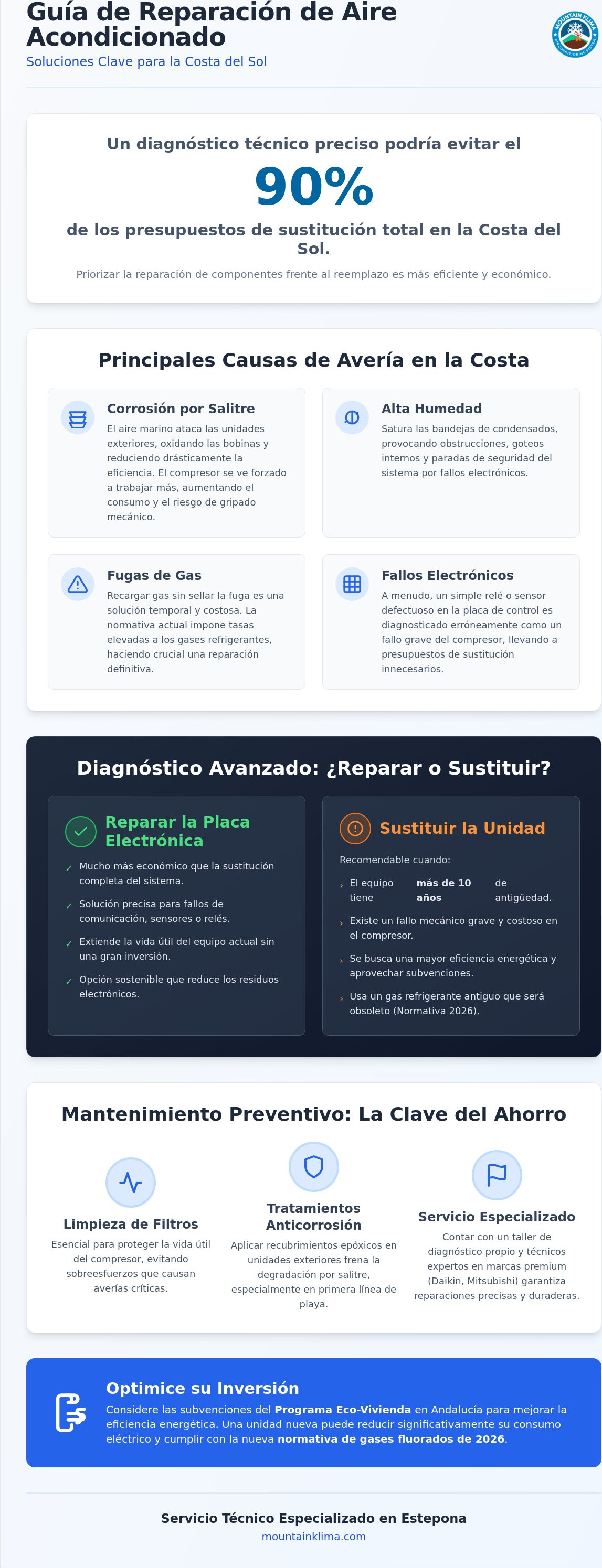 Reparación de aire acondicionado en Estepona