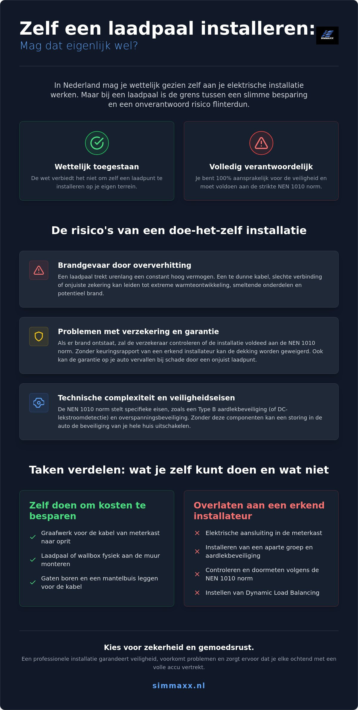 Zelf laadpaal installeren mag dat
