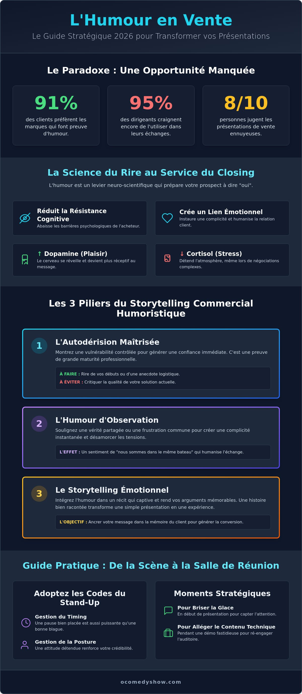 Utiliser l'humour dans une présentation commerciale