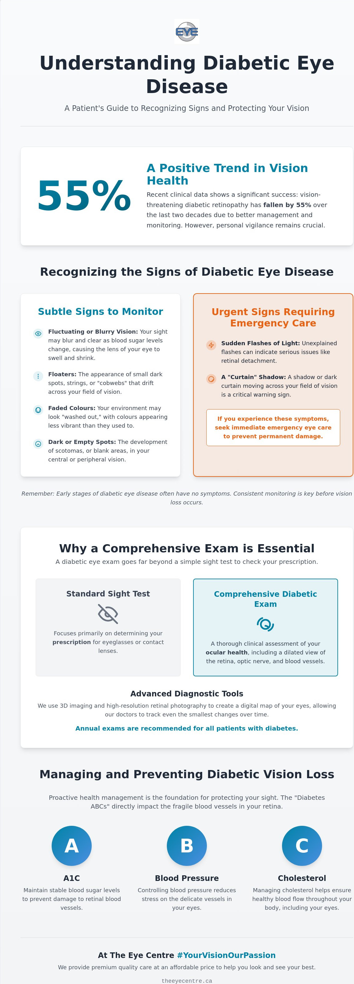 Signs of diabetic eye disease