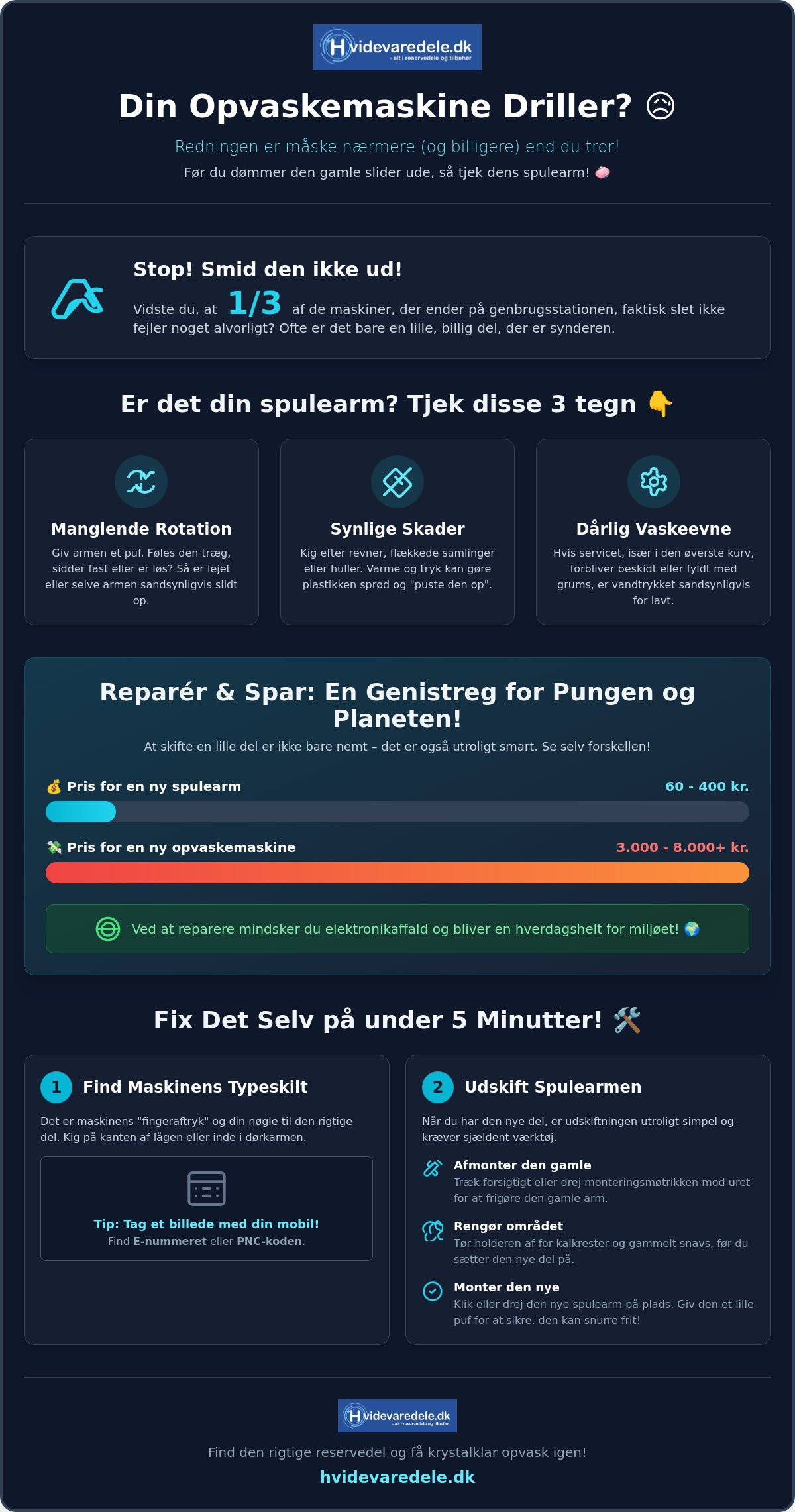 Spulearm opvaskemaskine