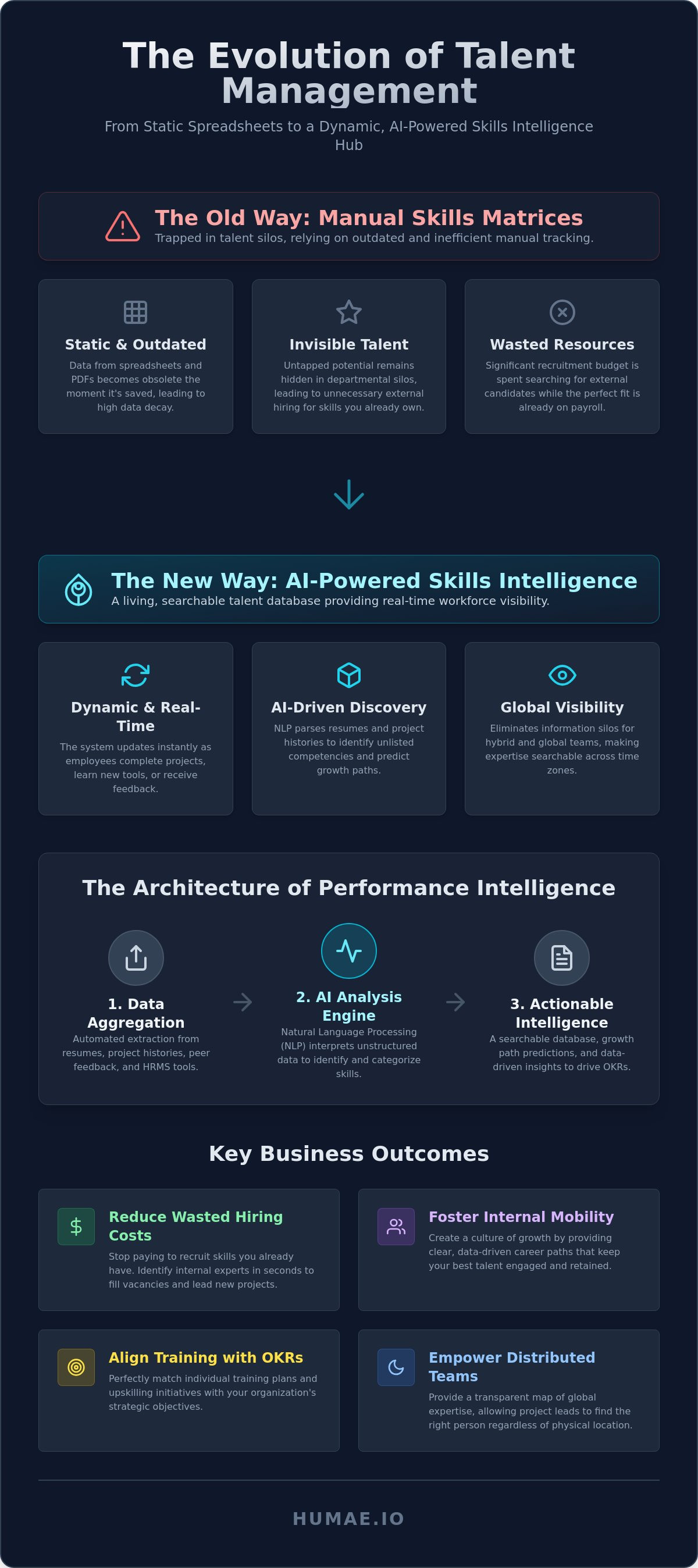 Employee skills mapping software