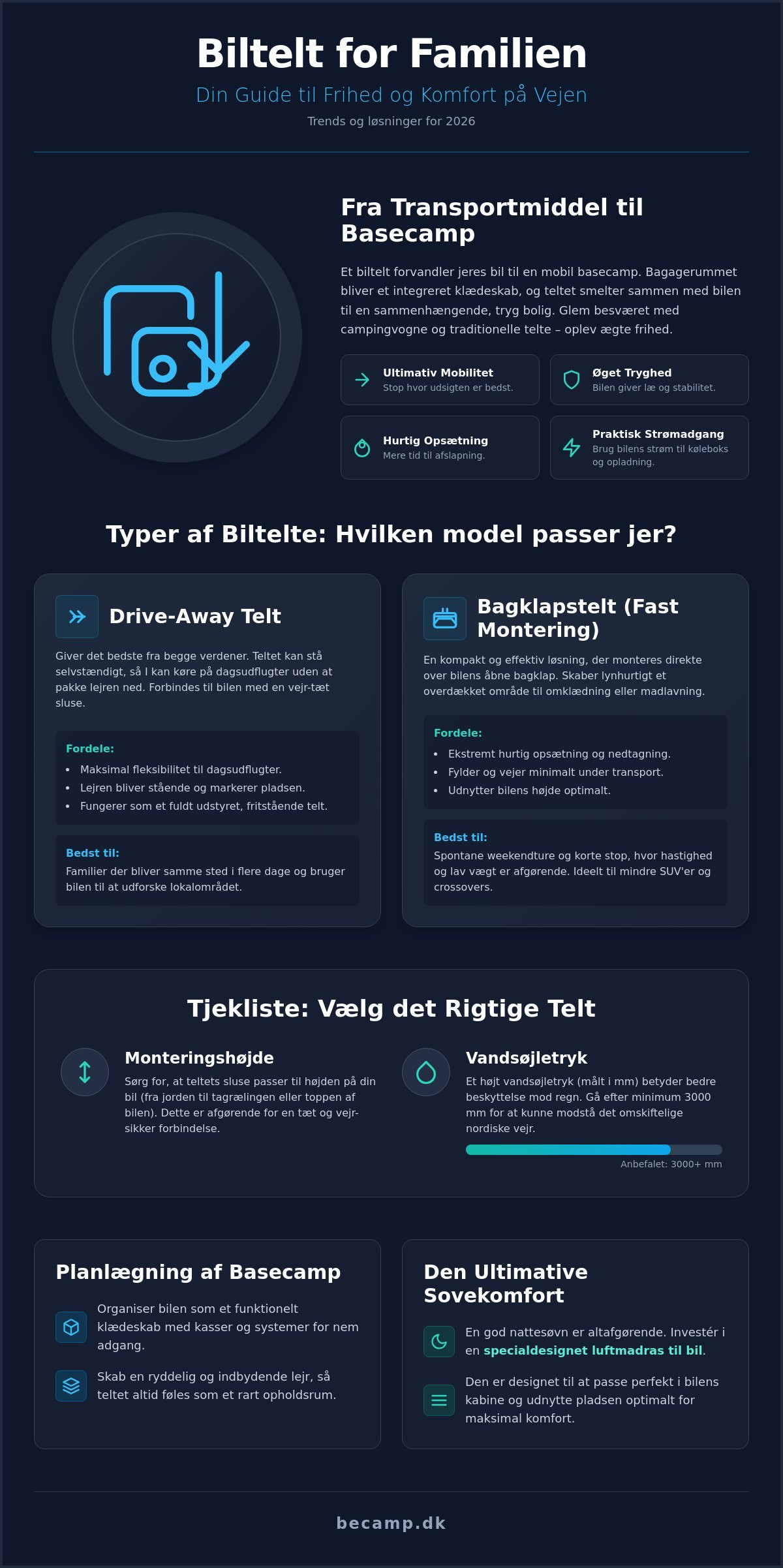 Biltelt til familie