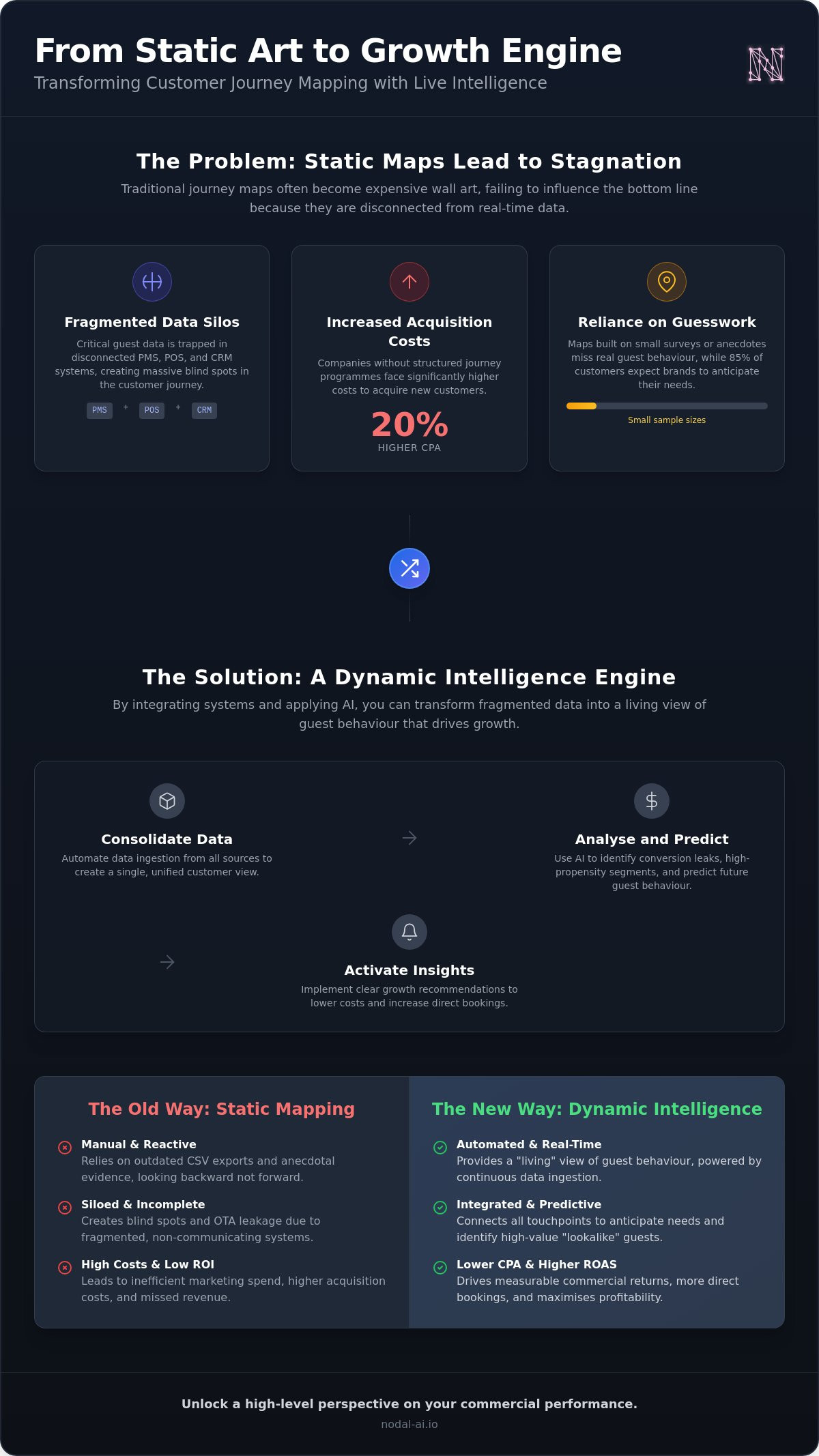 Getting actionable insights from customer journey maps
