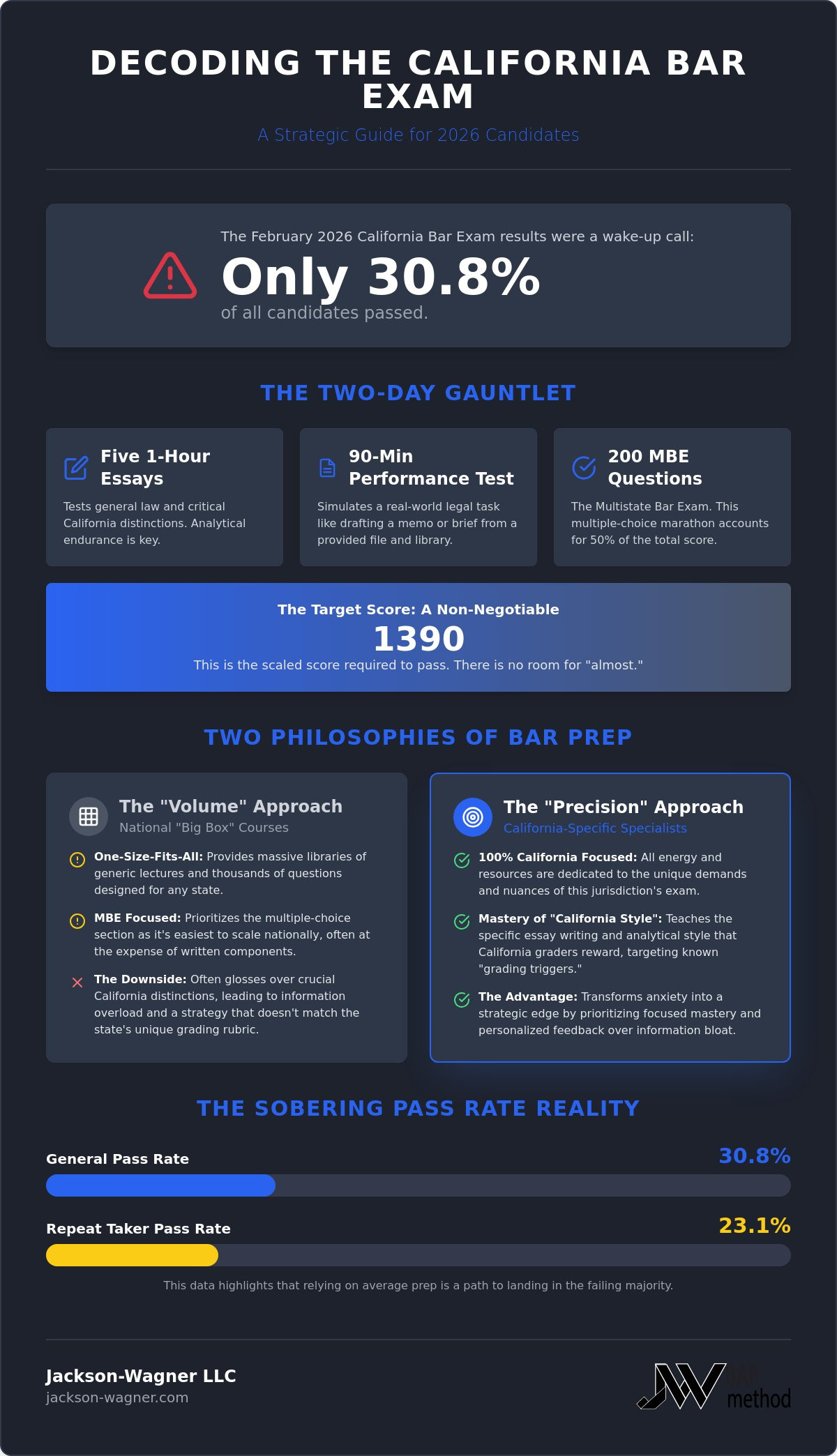 Best california bar review courses