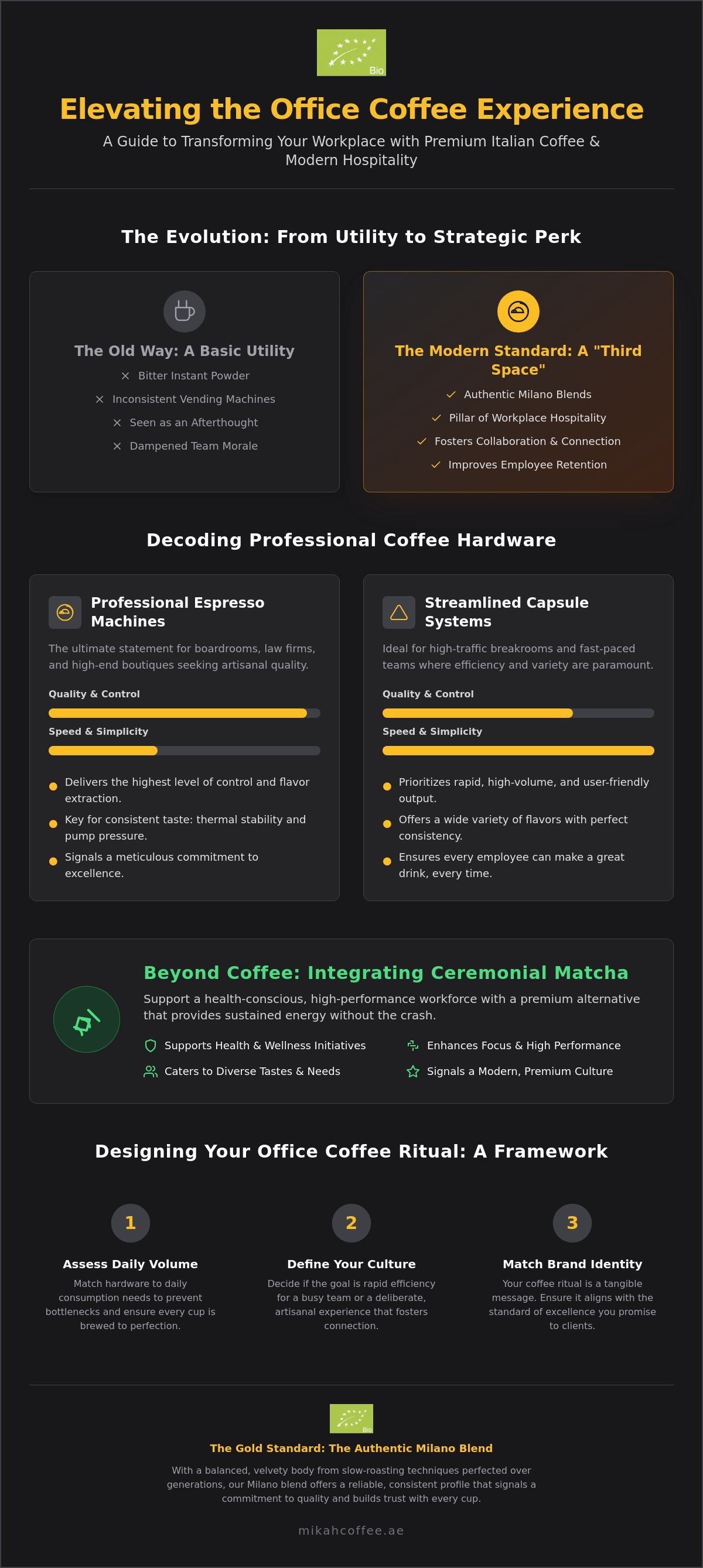 Office coffee solutions UAE