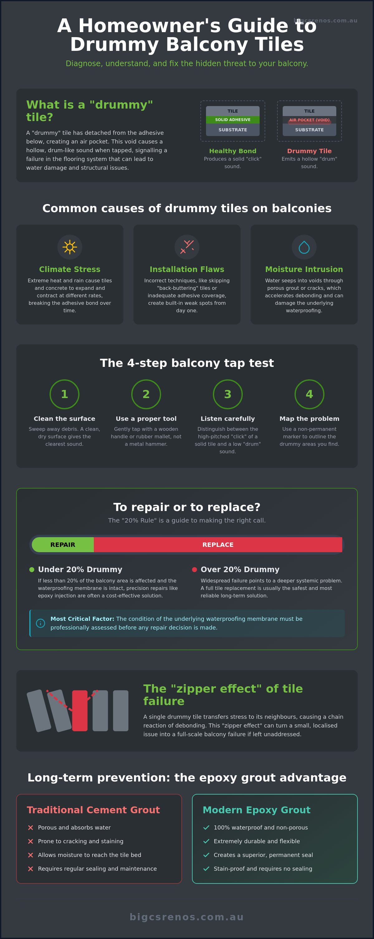 Fixing drummy tiles on balcony