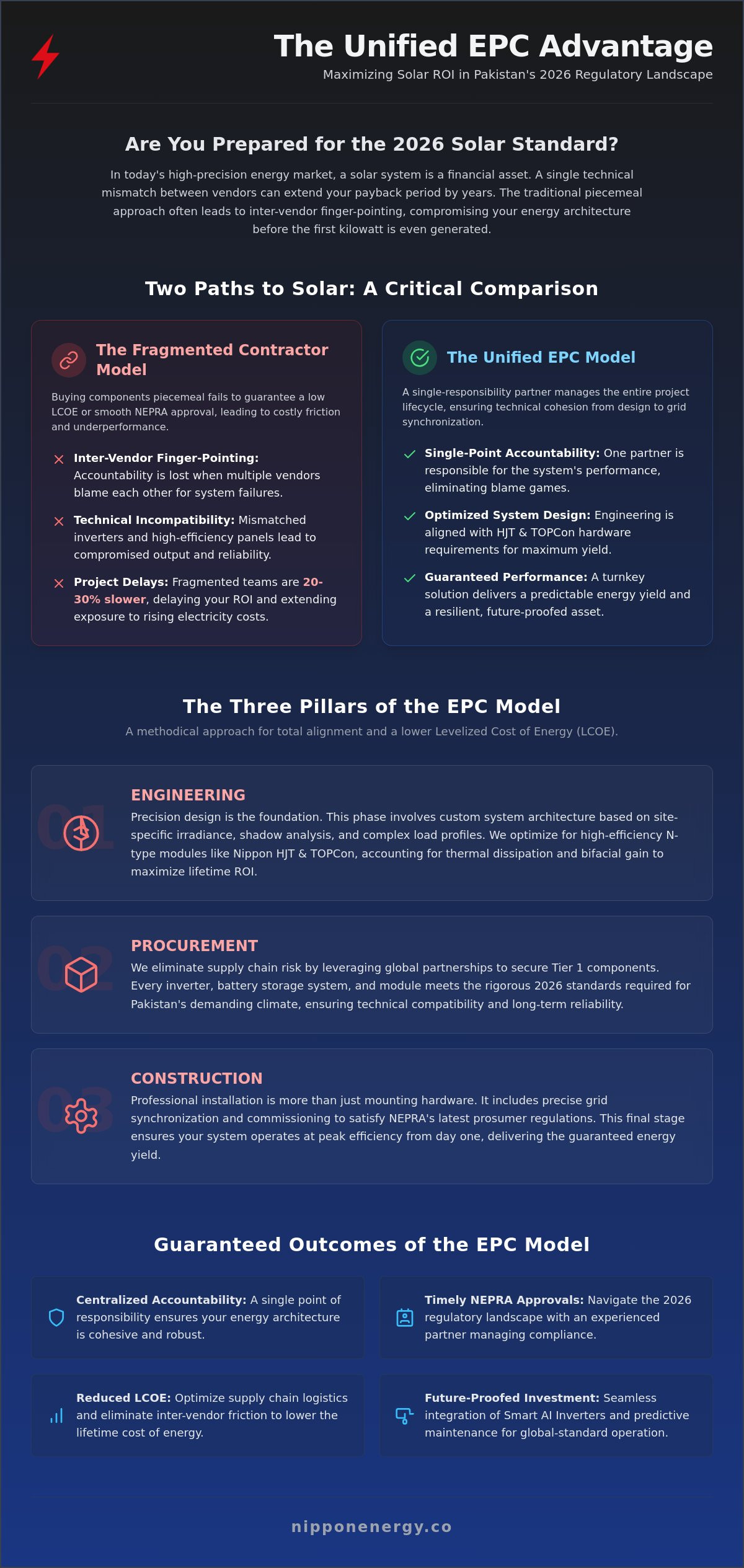 Key stages of a solar epc project in pakistan