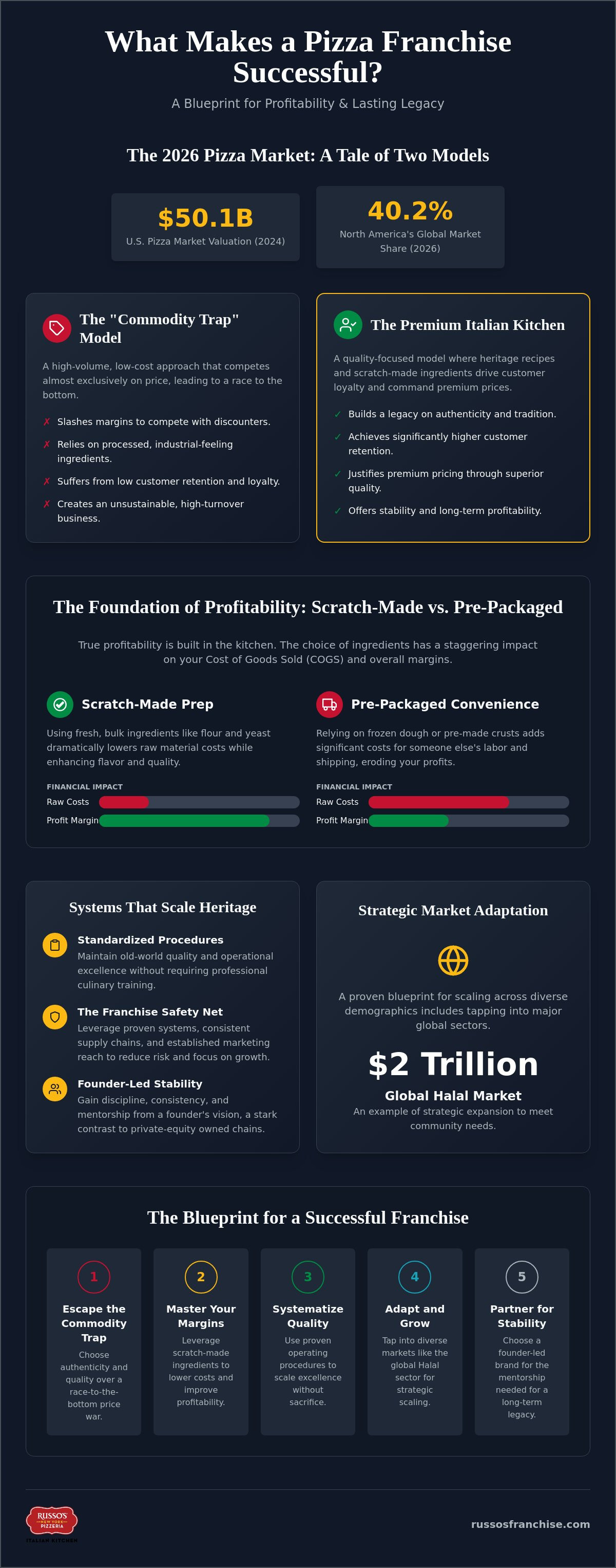 What Makes a Pizza Franchise Successful?