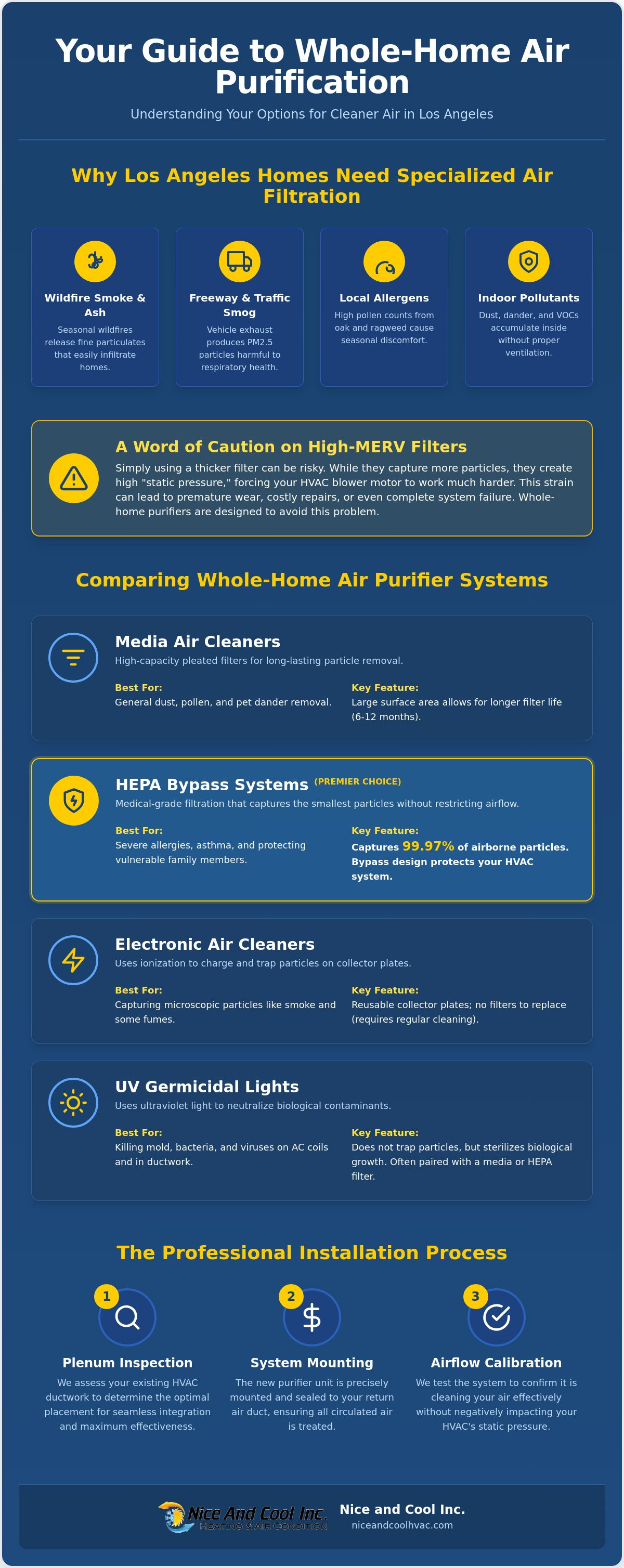 Cost of whole house air purifier los angeles