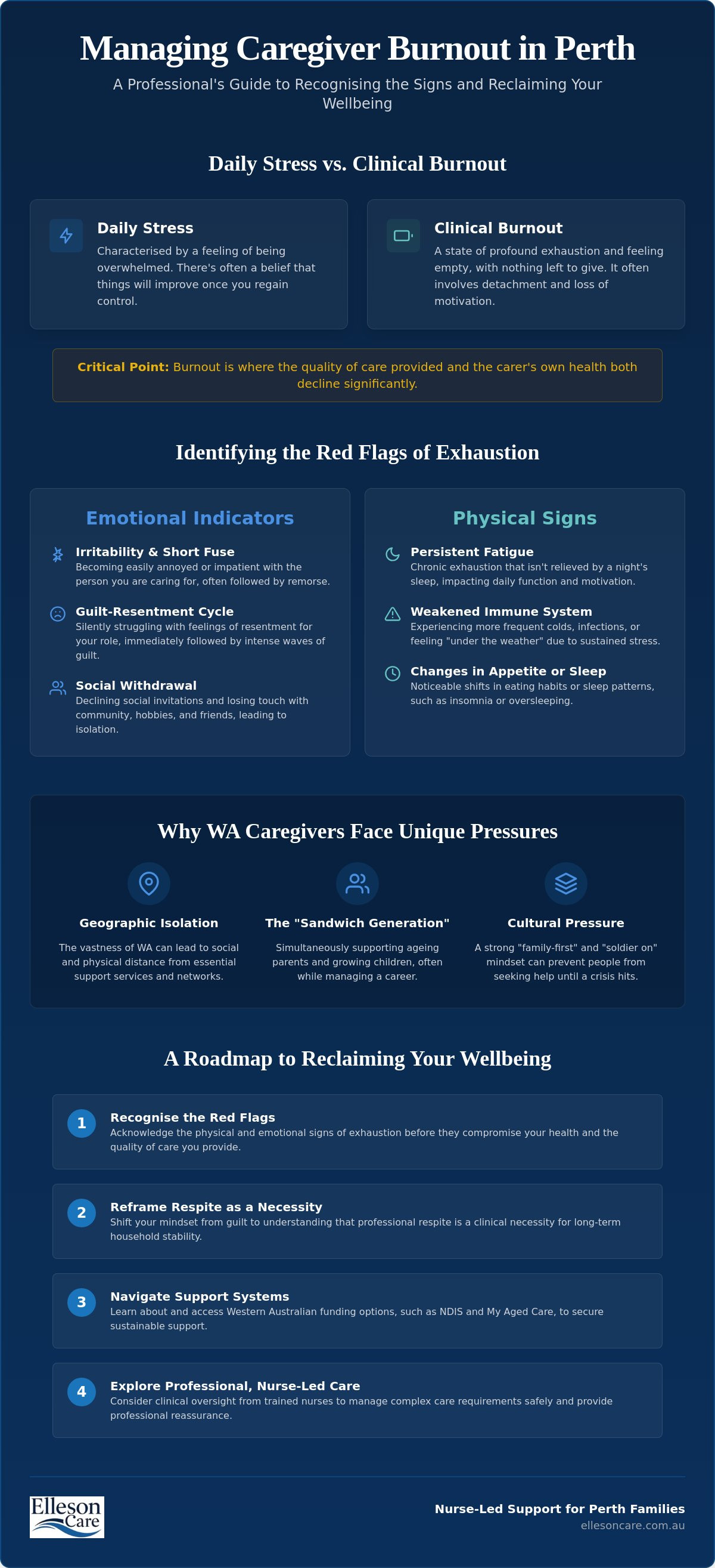 Managing caregiver burnout Perth