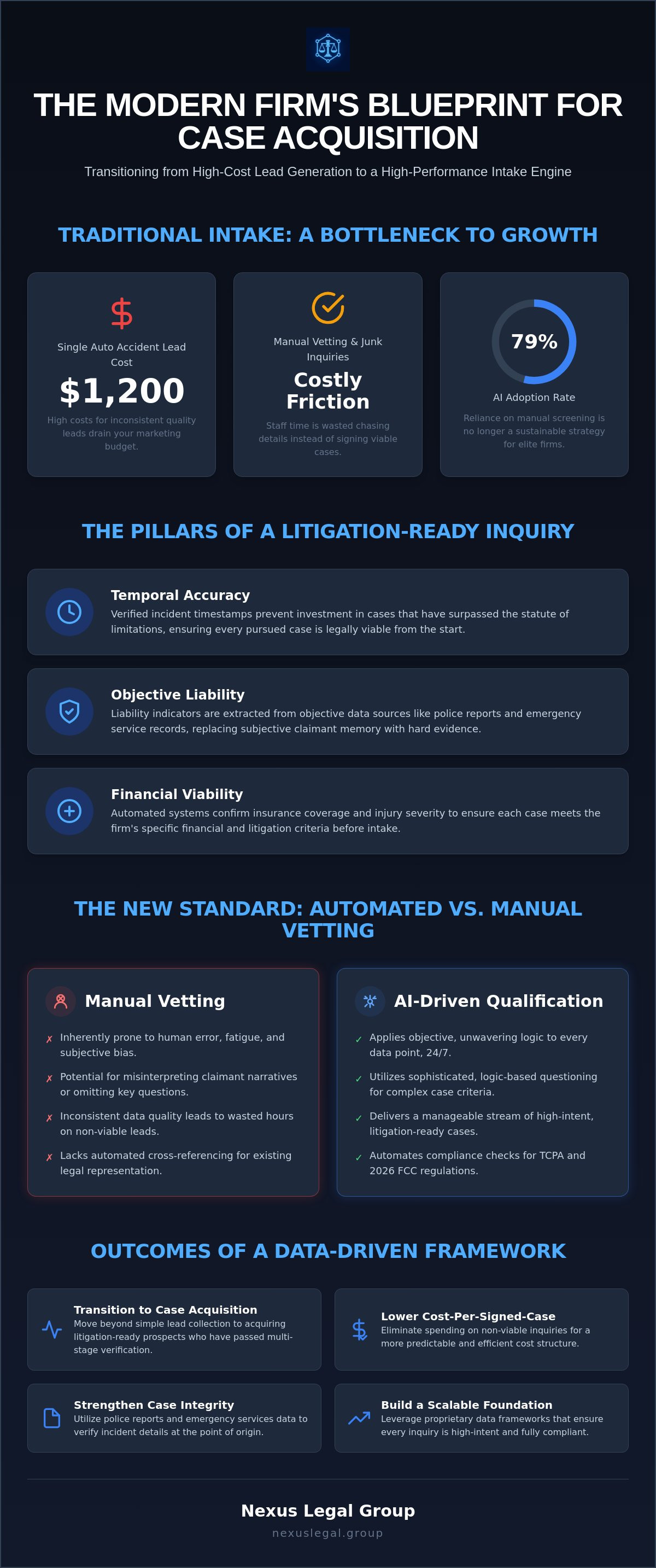 Legal lead qualification services