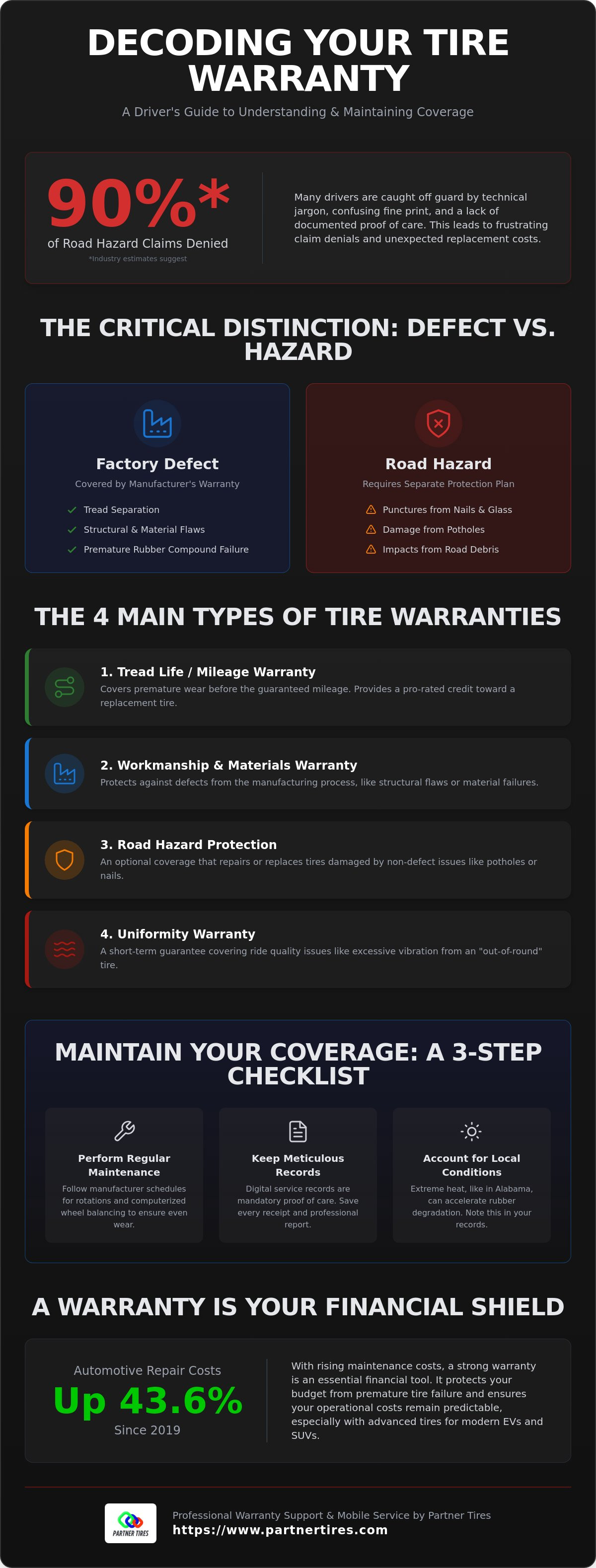 Tire replacement warranty explained