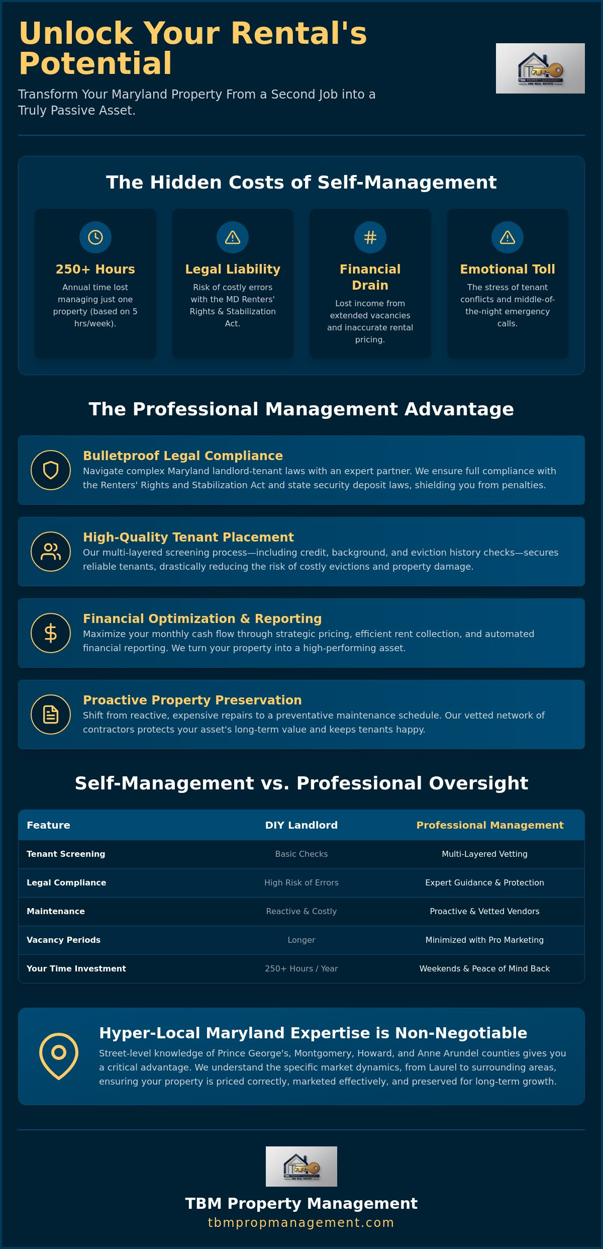Benefits of professional property management maryland