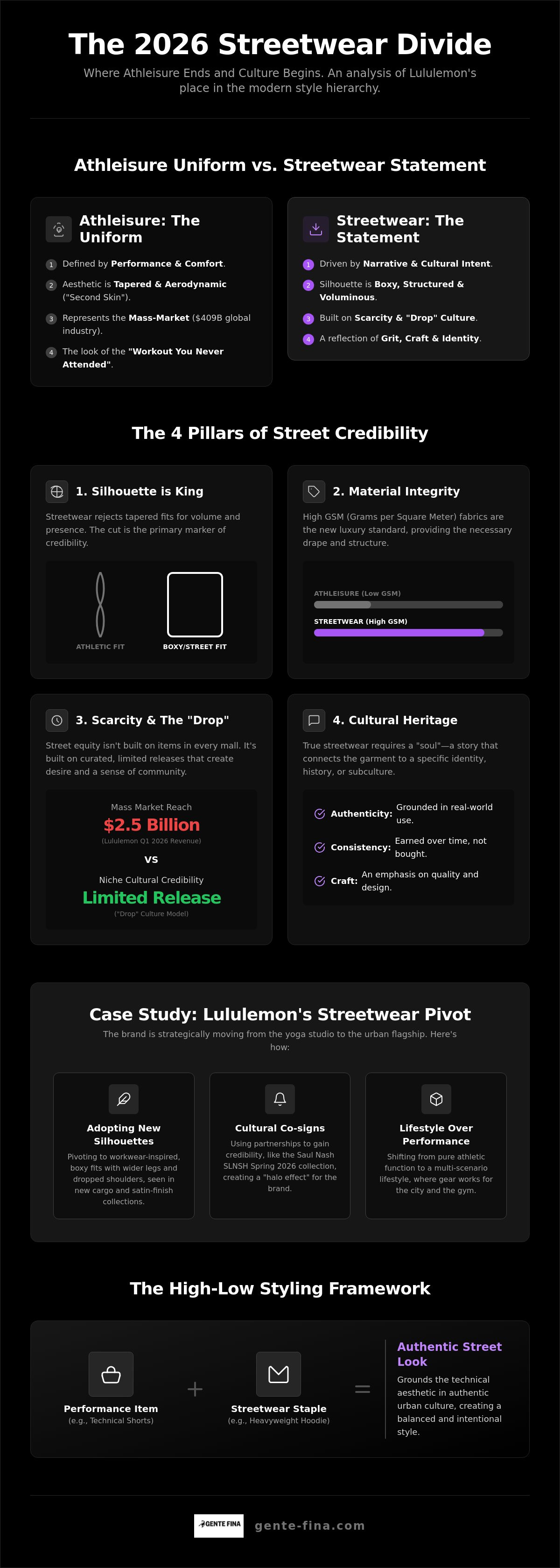 Is lululemon considered streetwear