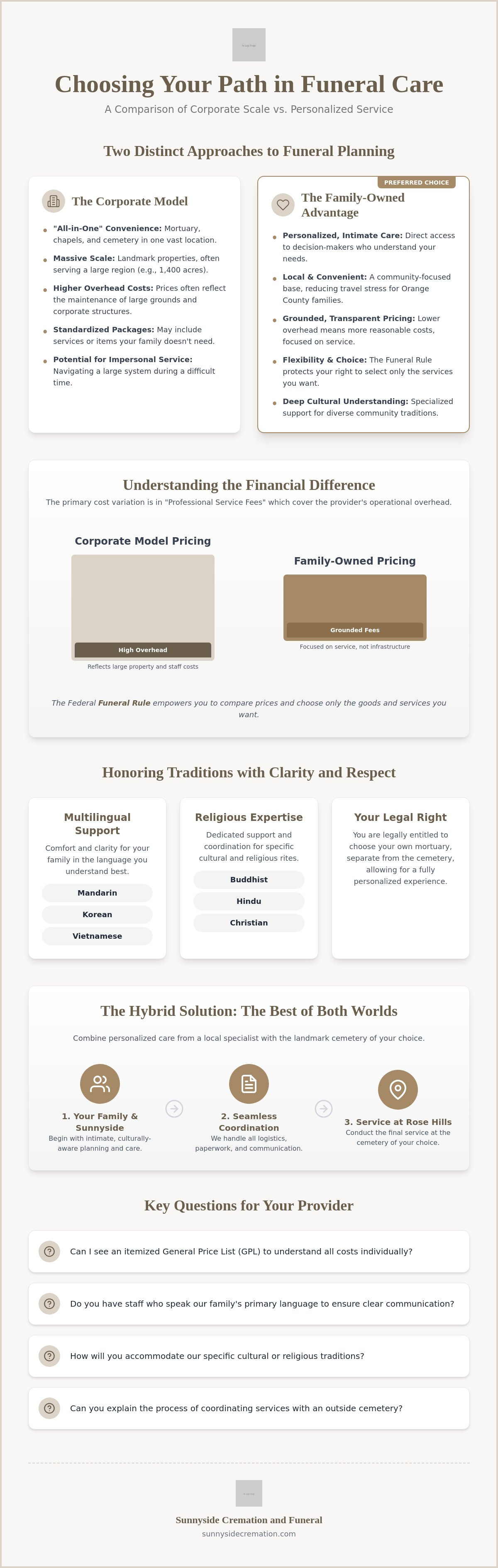 Rose Hills Mortuary Price Vs Sunnyside Mortuary.