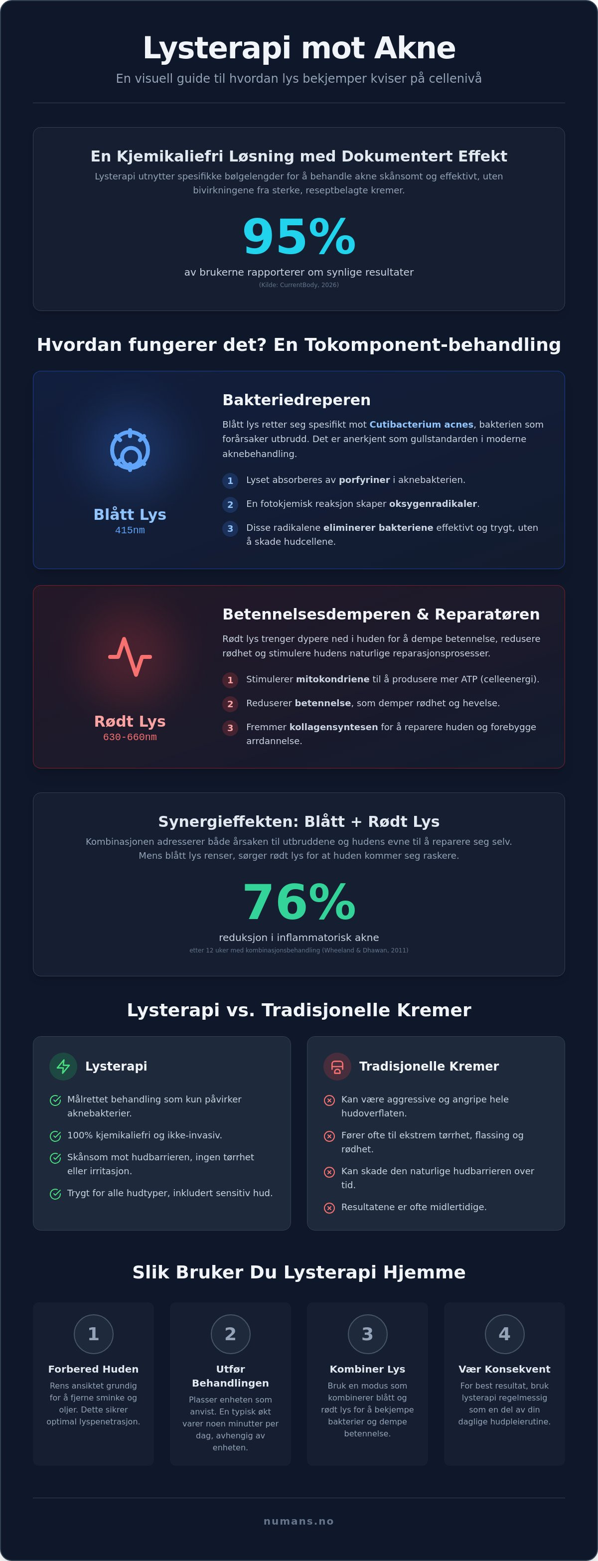 Lysterapi mot akne