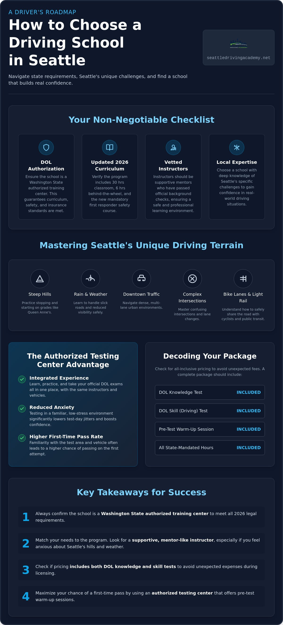 How to choose a driving school in seattle