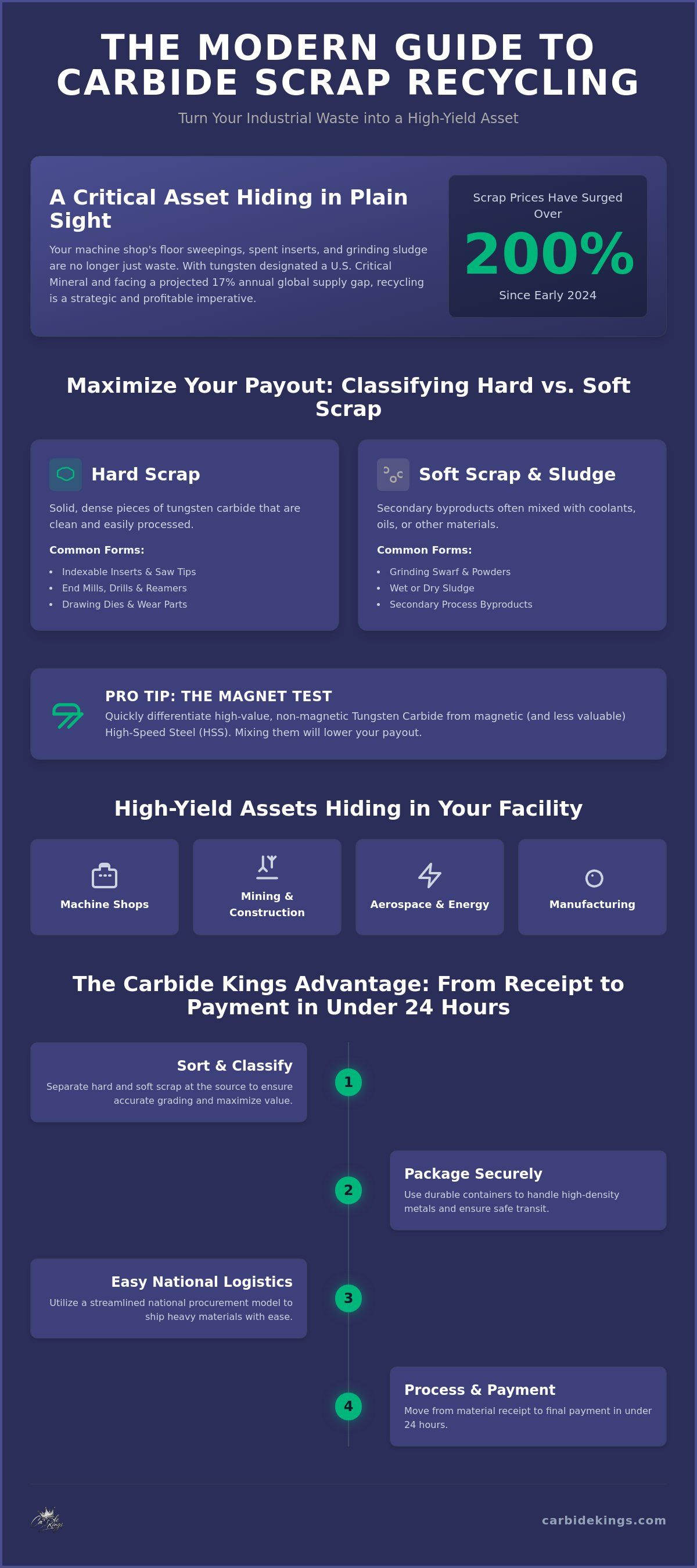 Carbide scrap recycling