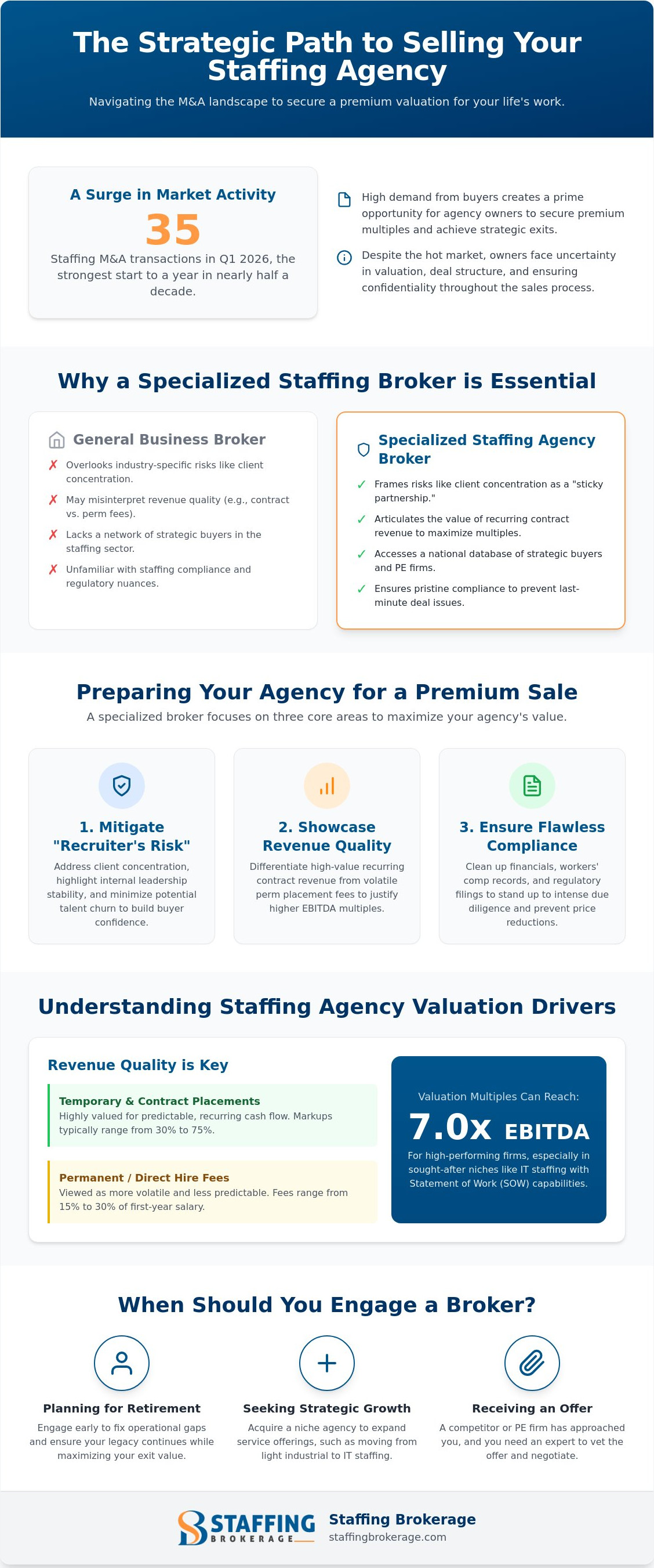 Staffing agency sales broker