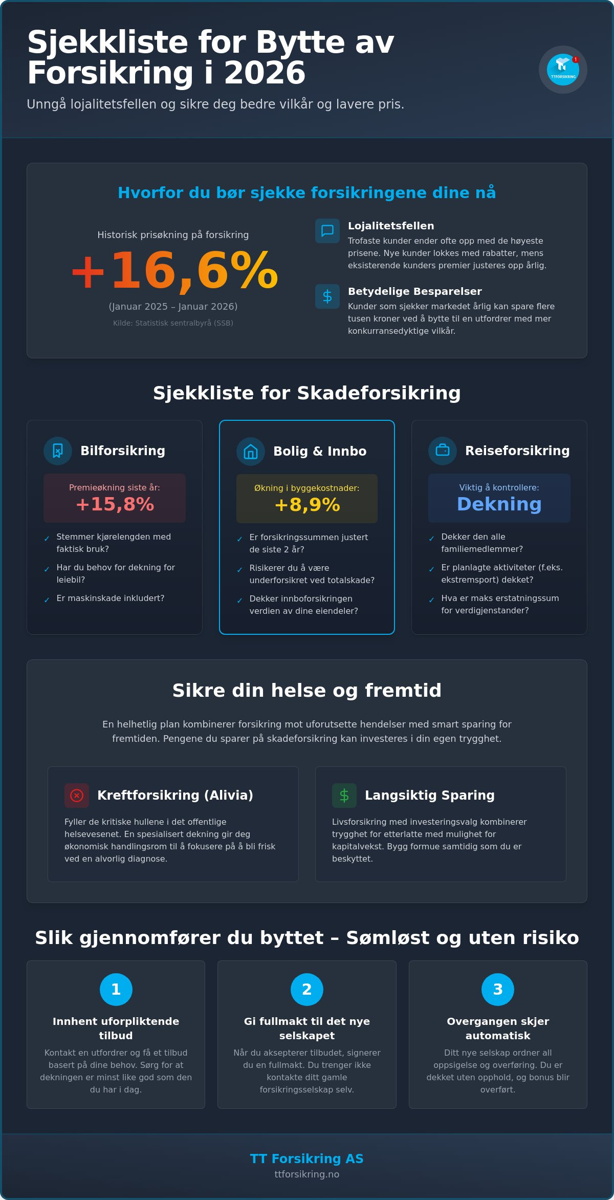Sjekkliste bytte forsikring