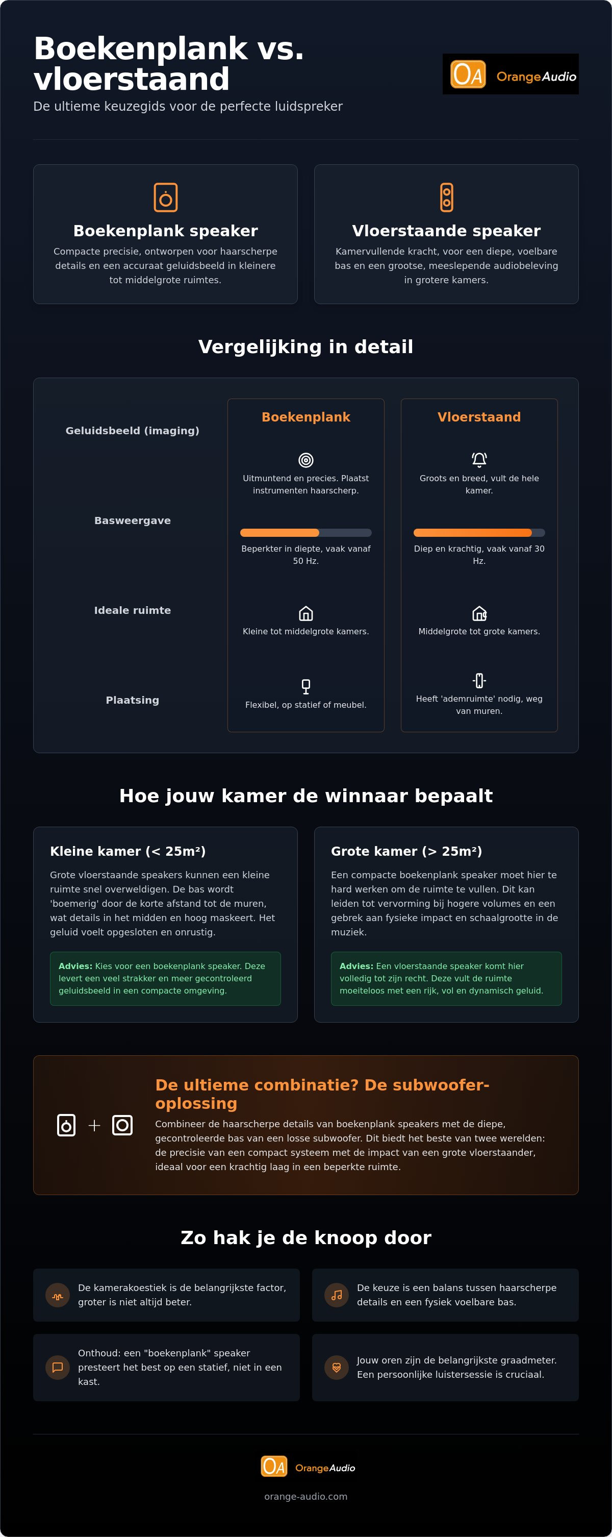 Boekenplank speakers vs vloerstaande speakers